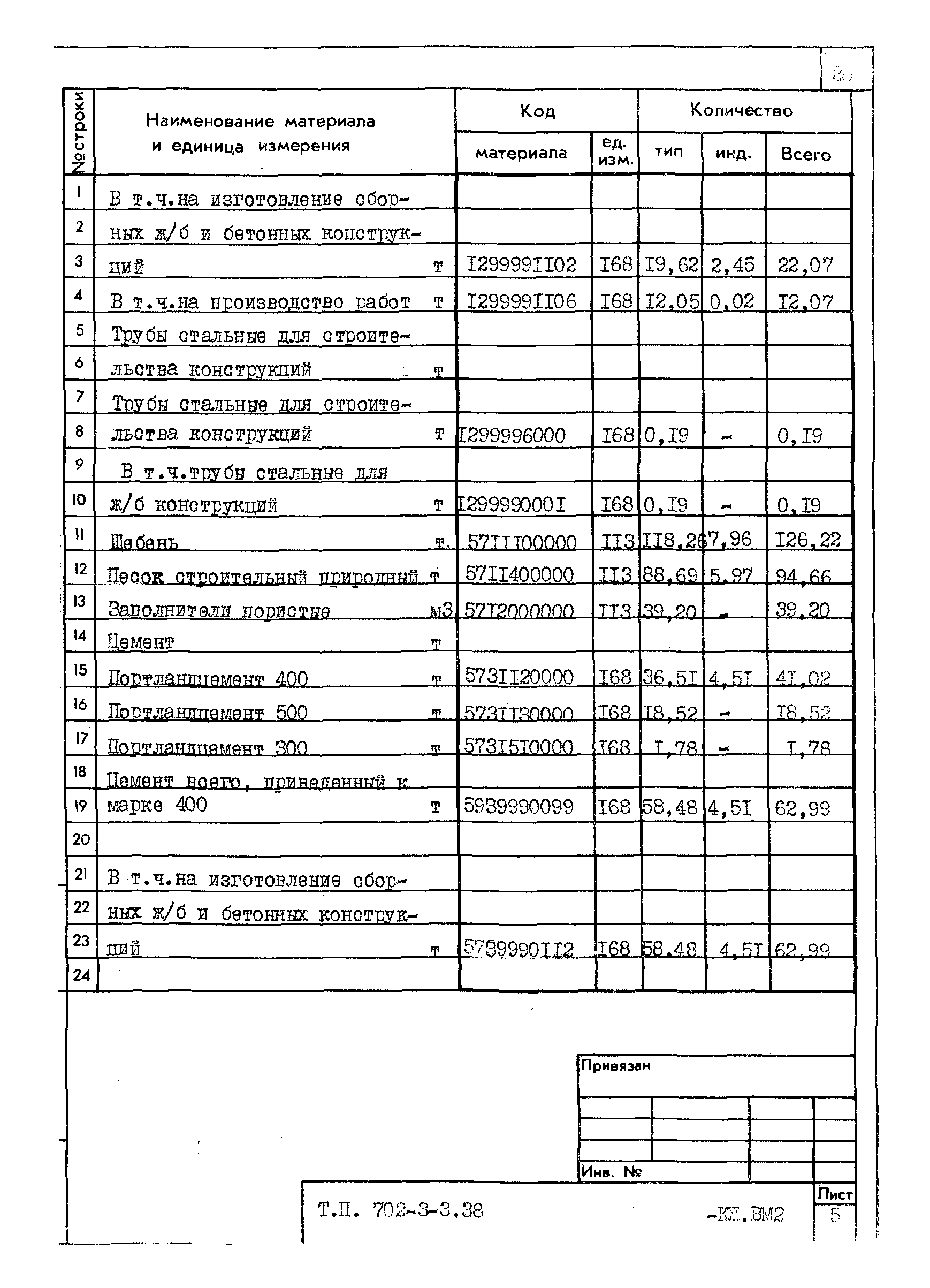 Типовой проект 702-3-3.83