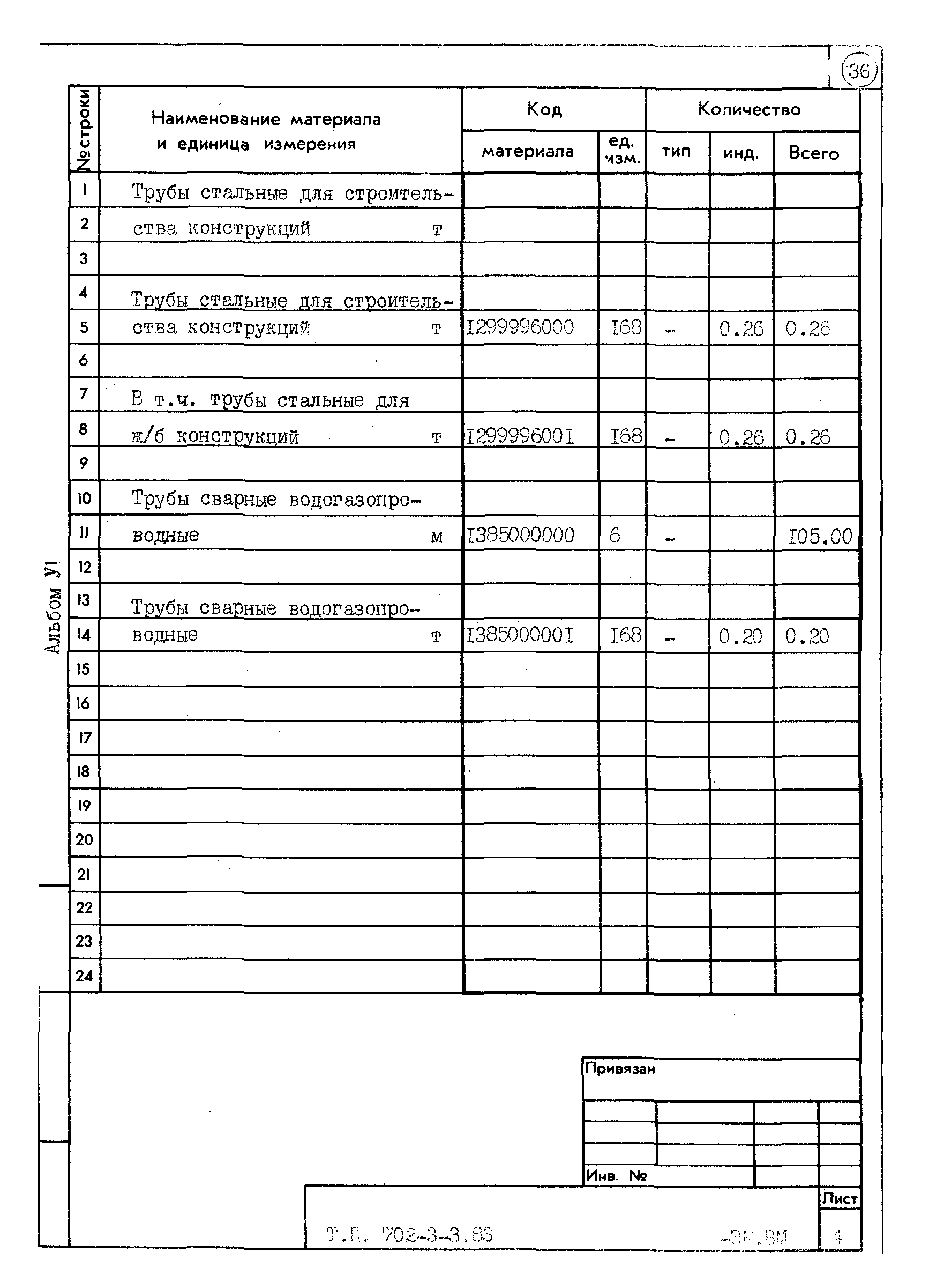 Типовой проект 702-3-3.83