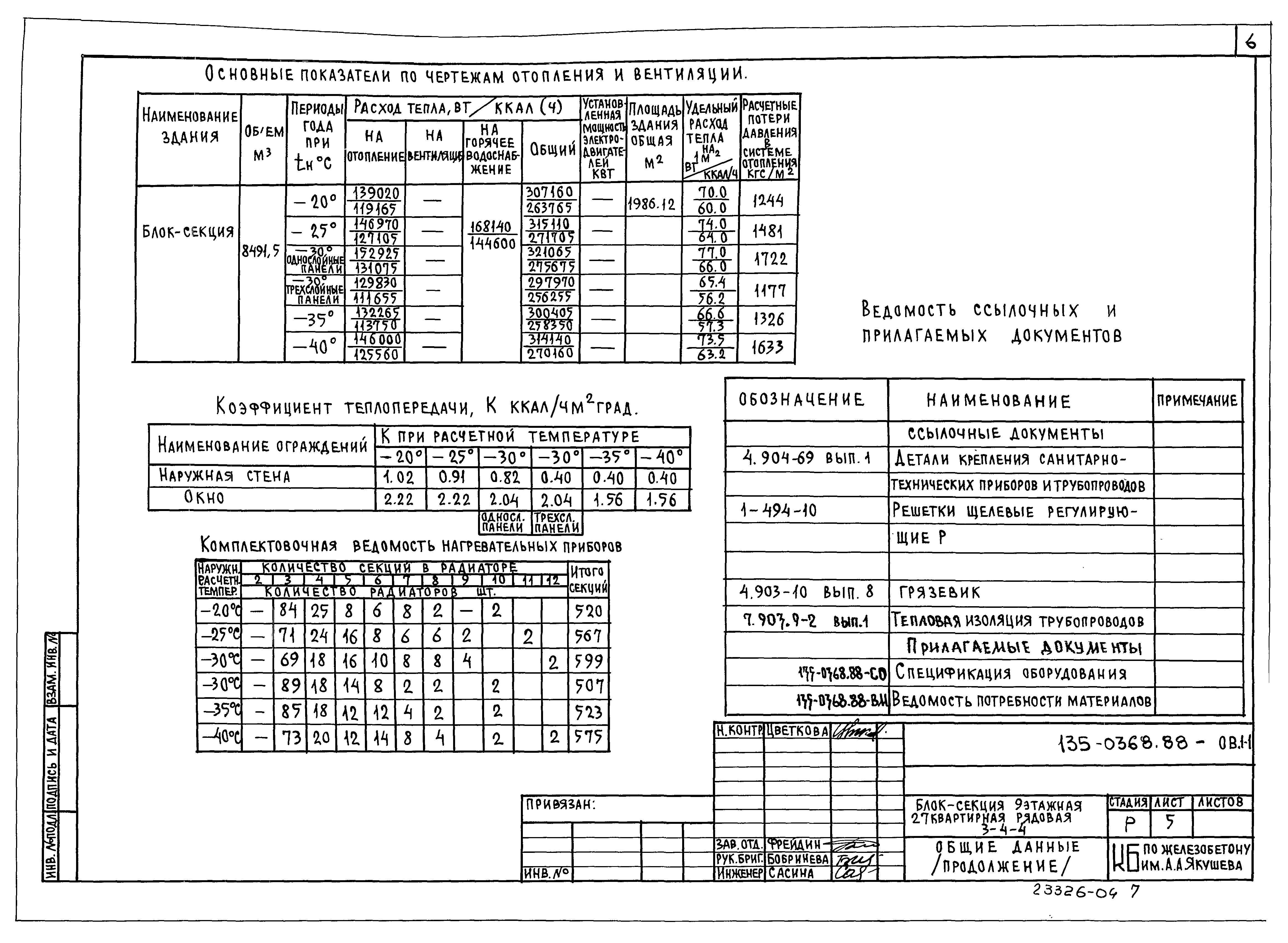 Типовой проект 135-0368.88