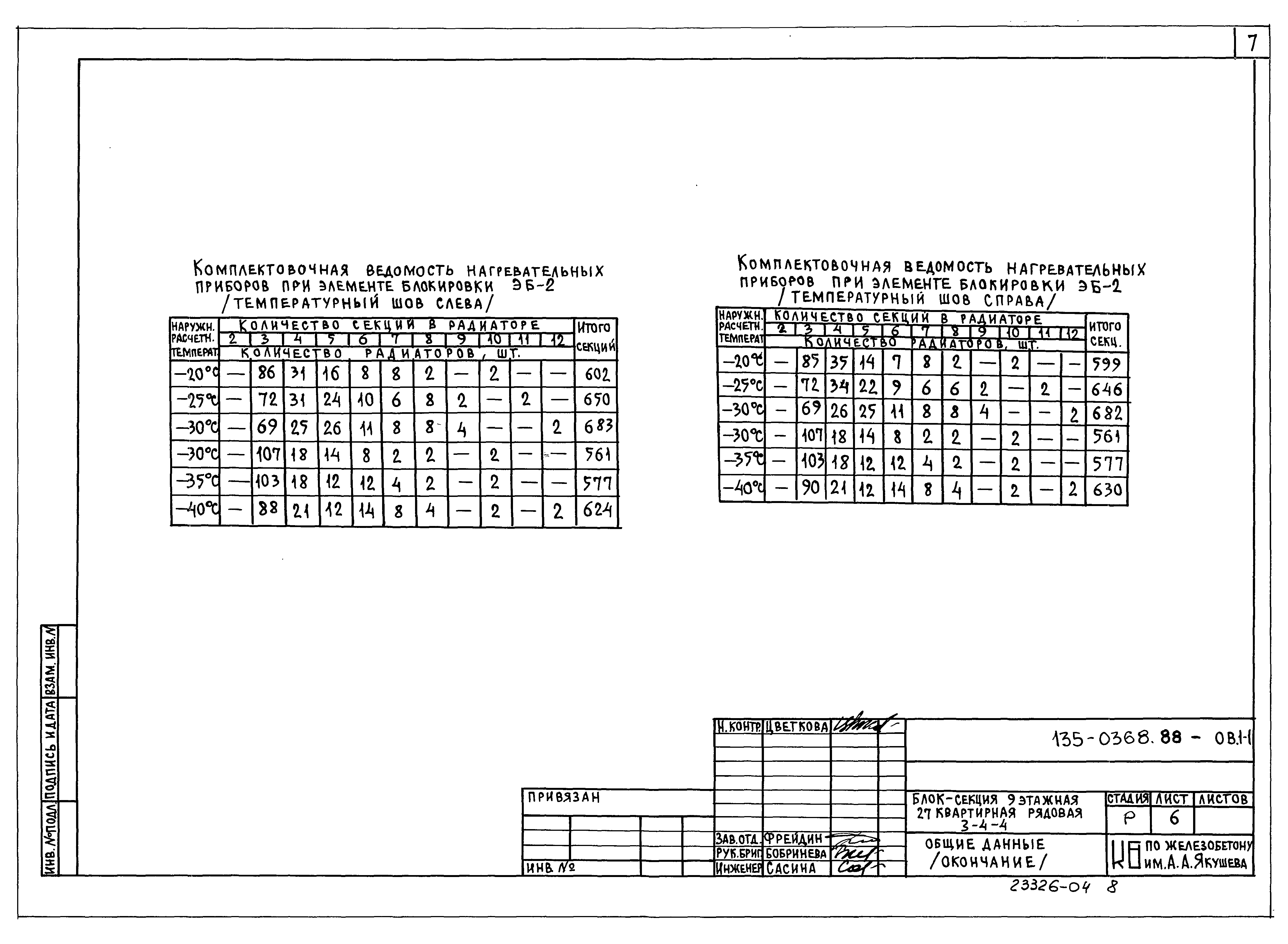 Типовой проект 135-0368.88