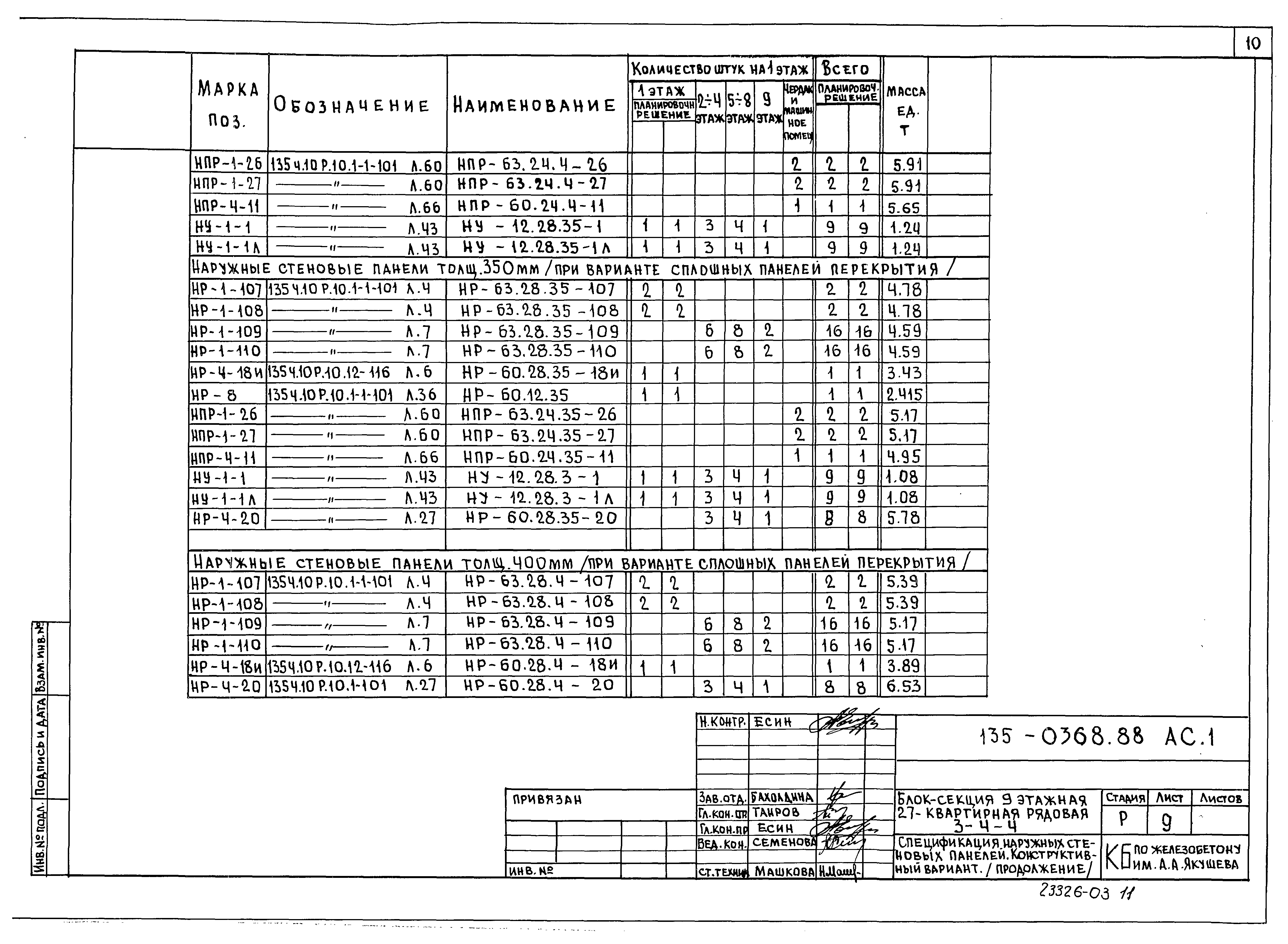 Типовой проект 135-0368.88