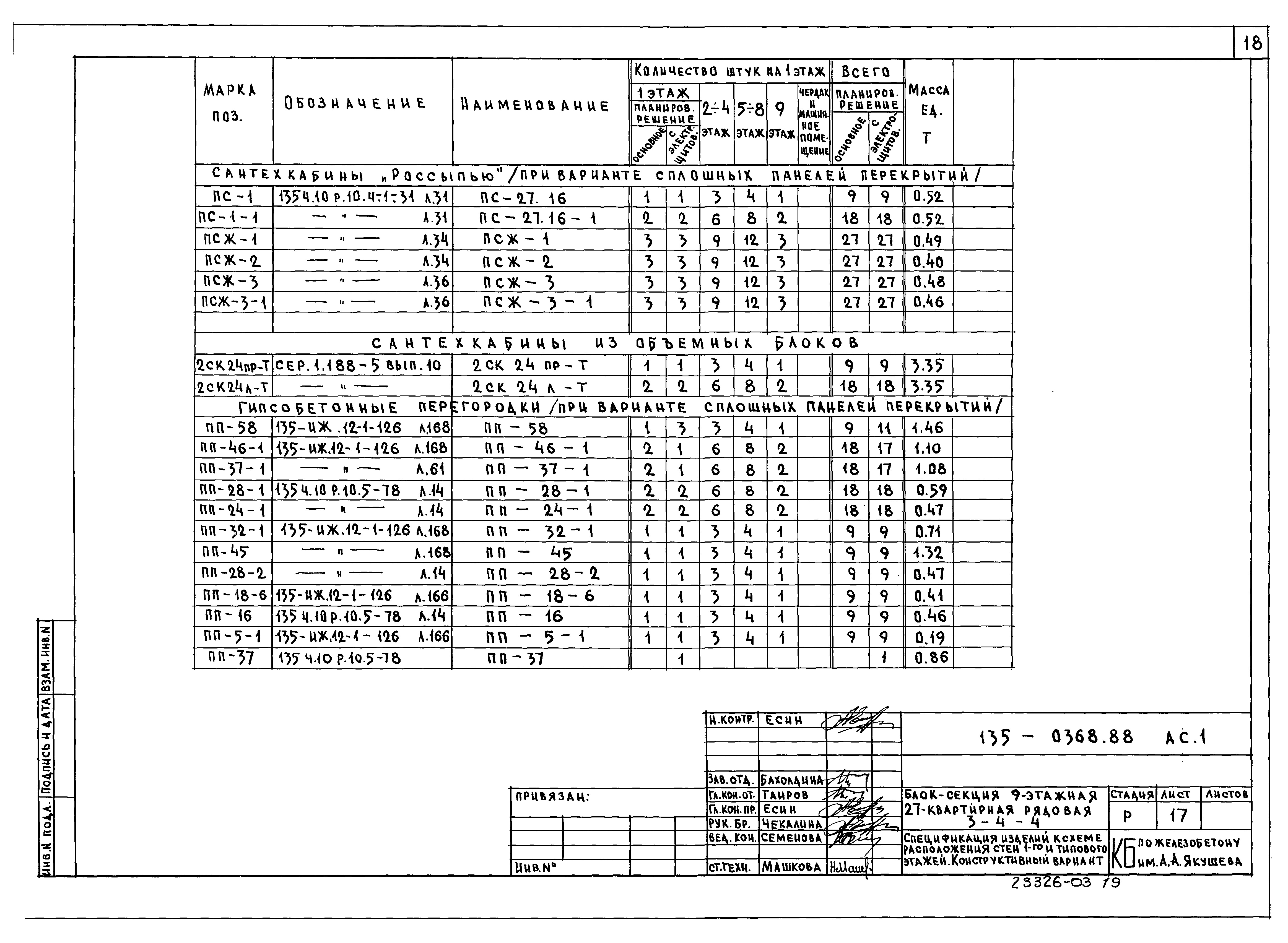 Типовой проект 135-0368.88