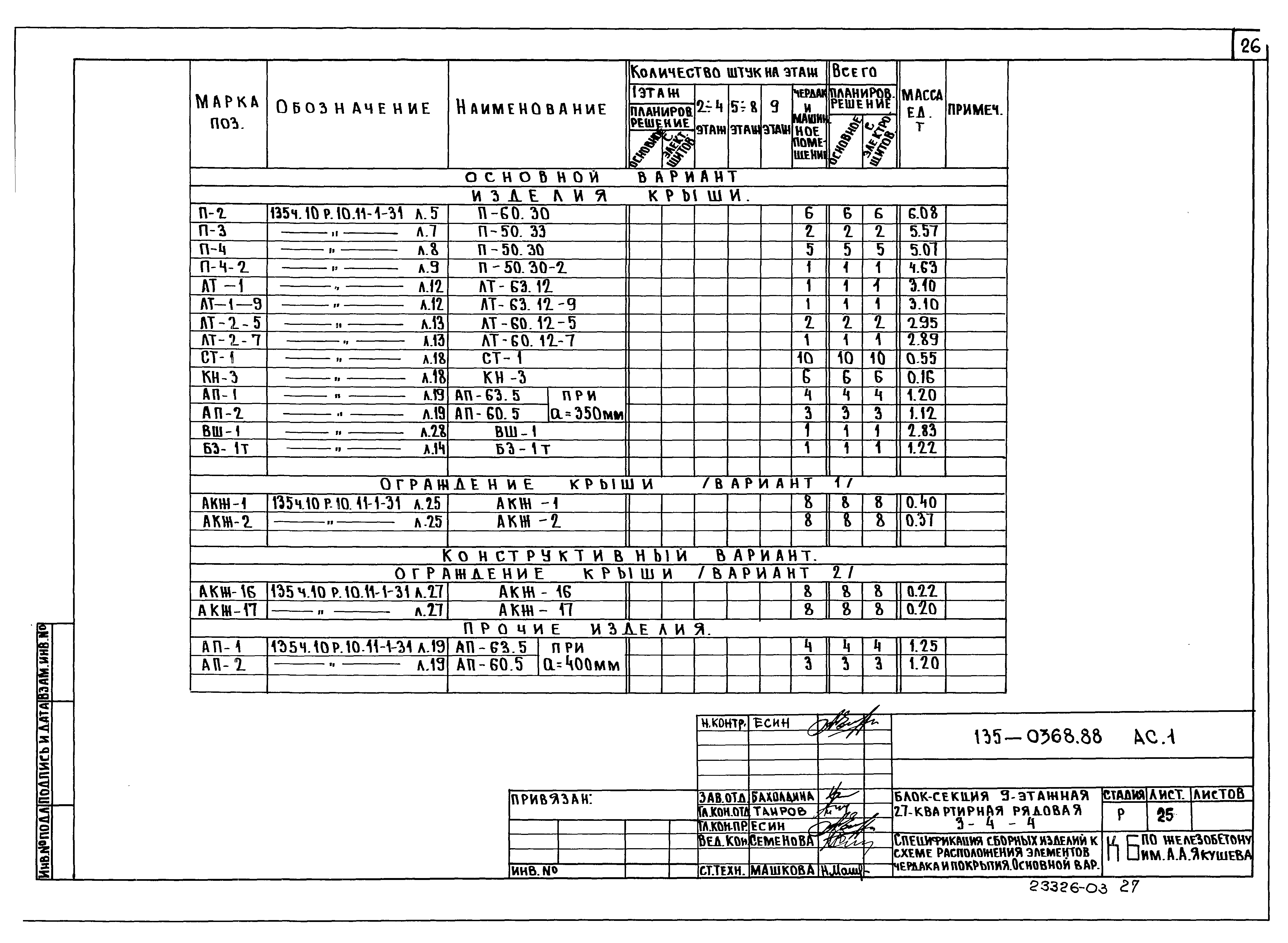 Типовой проект 135-0368.88