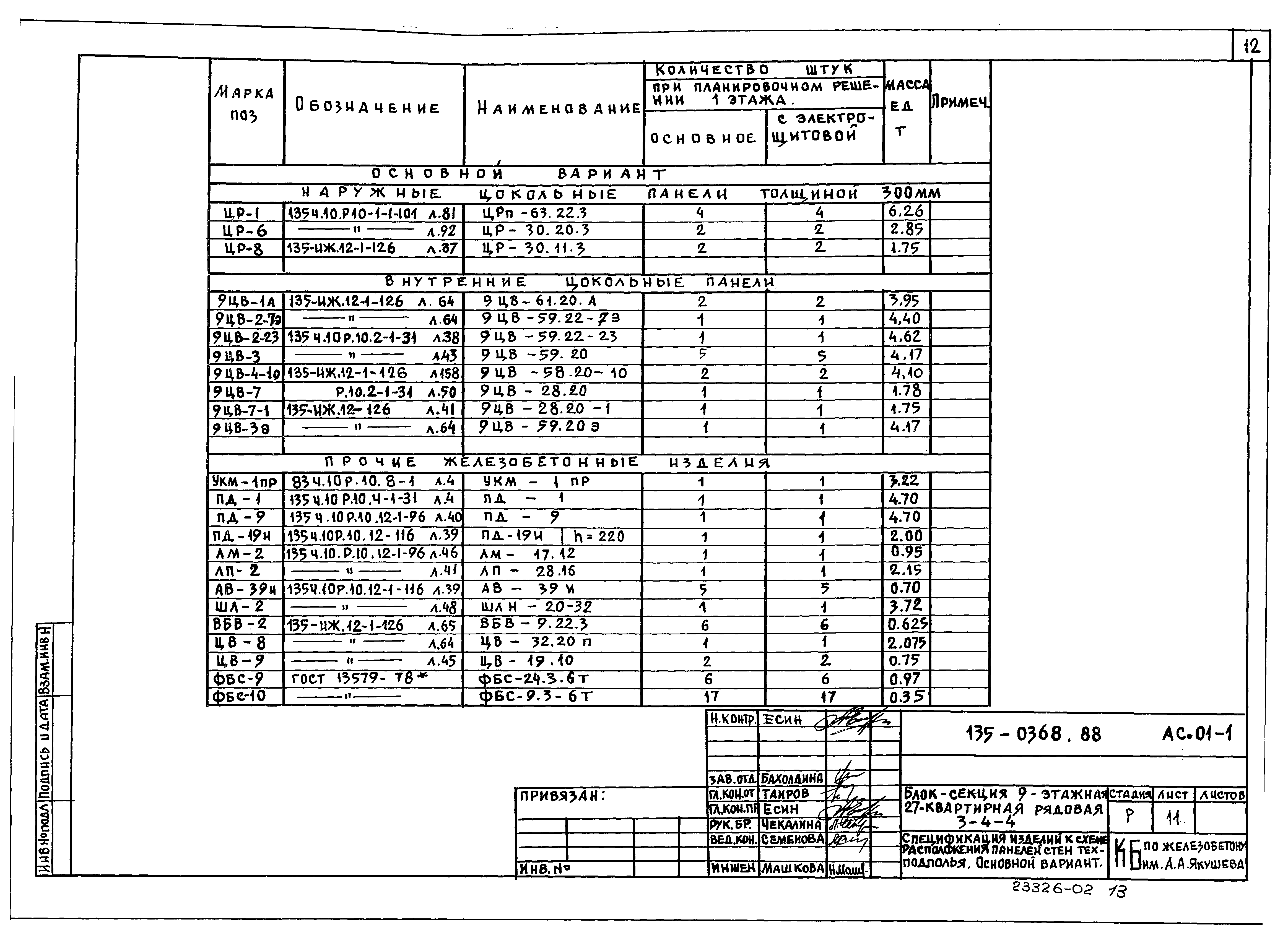 Типовой проект 135-0368.88