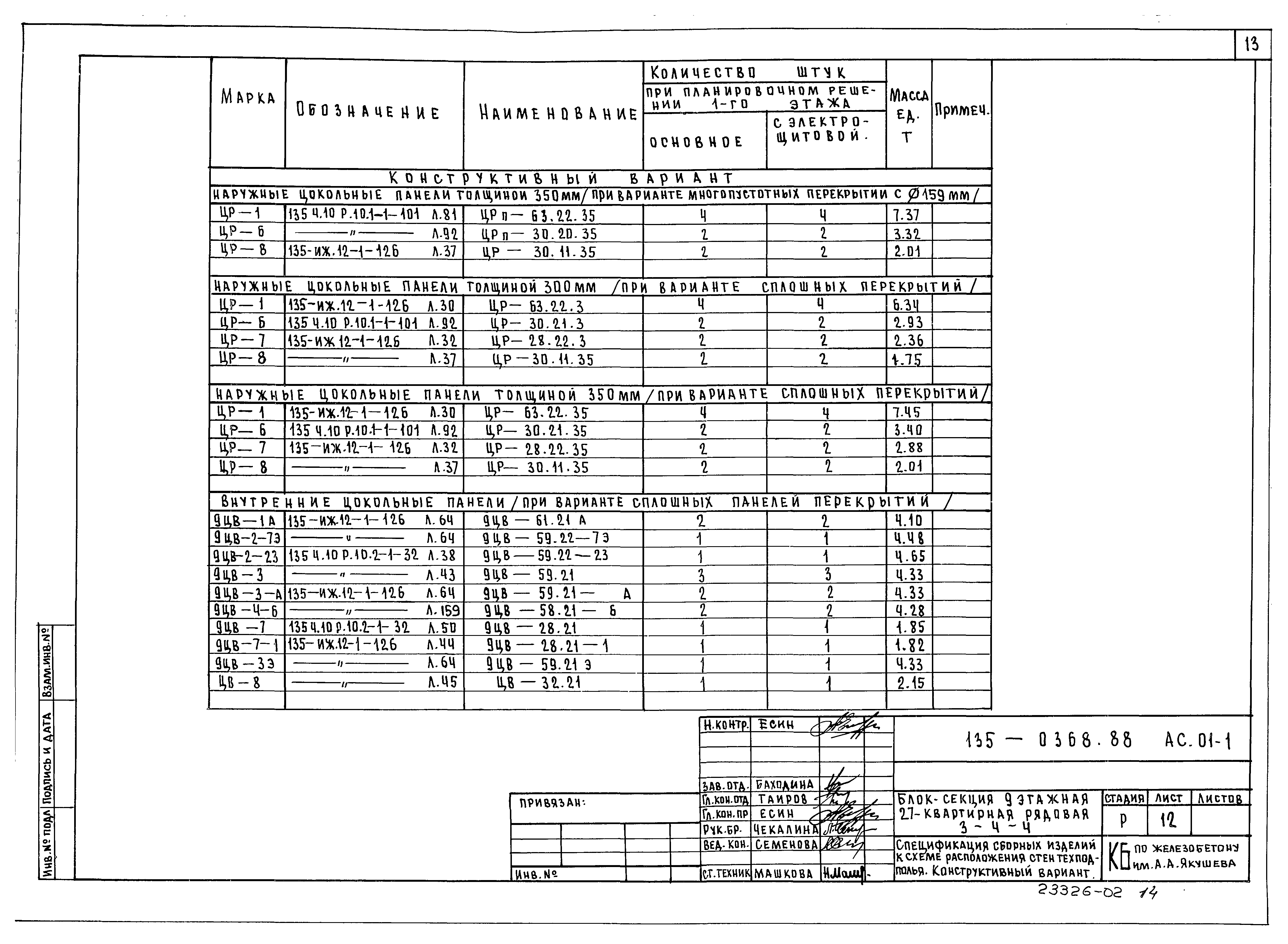 Типовой проект 135-0368.88