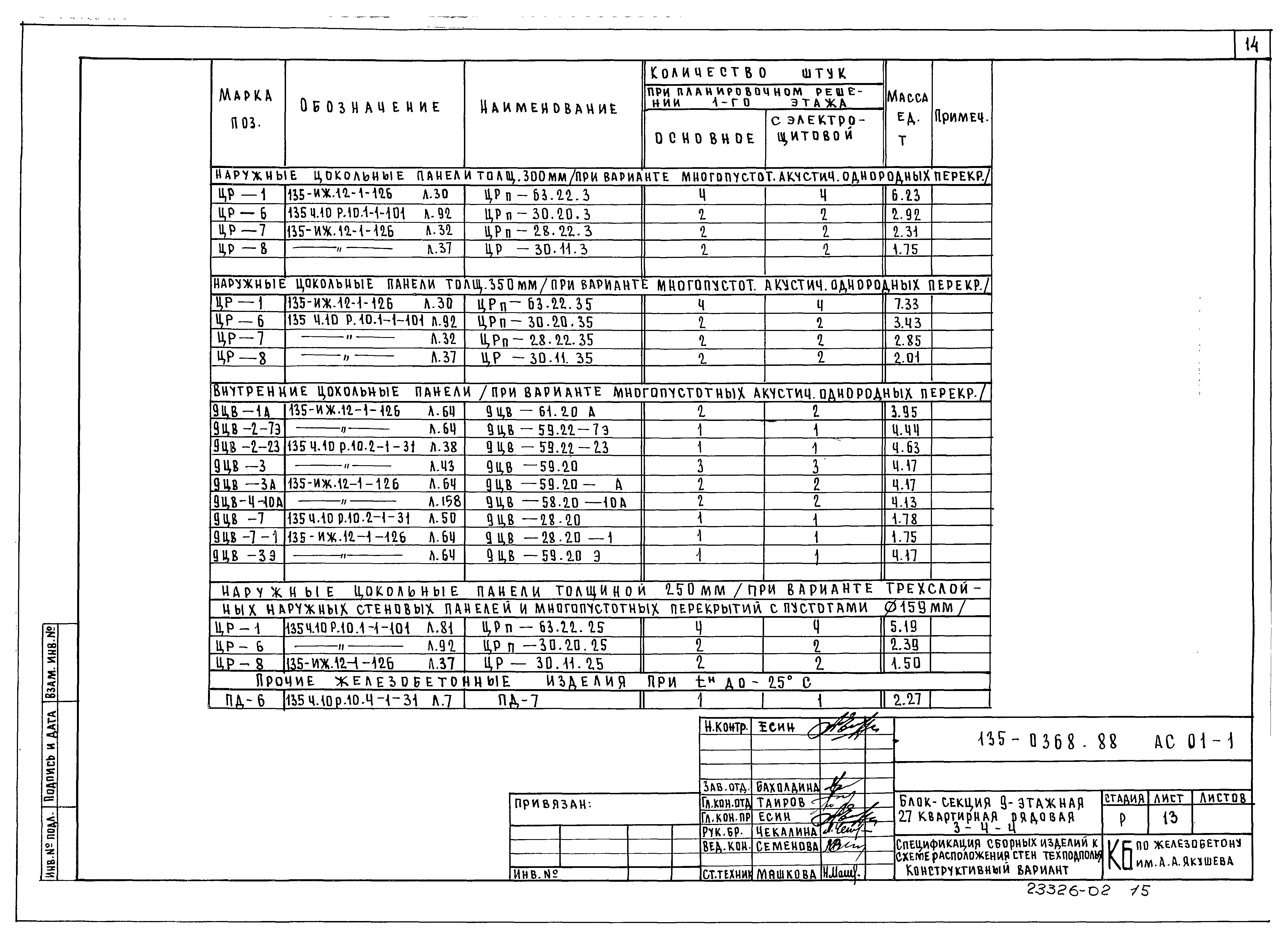 Типовой проект 135-0368.88