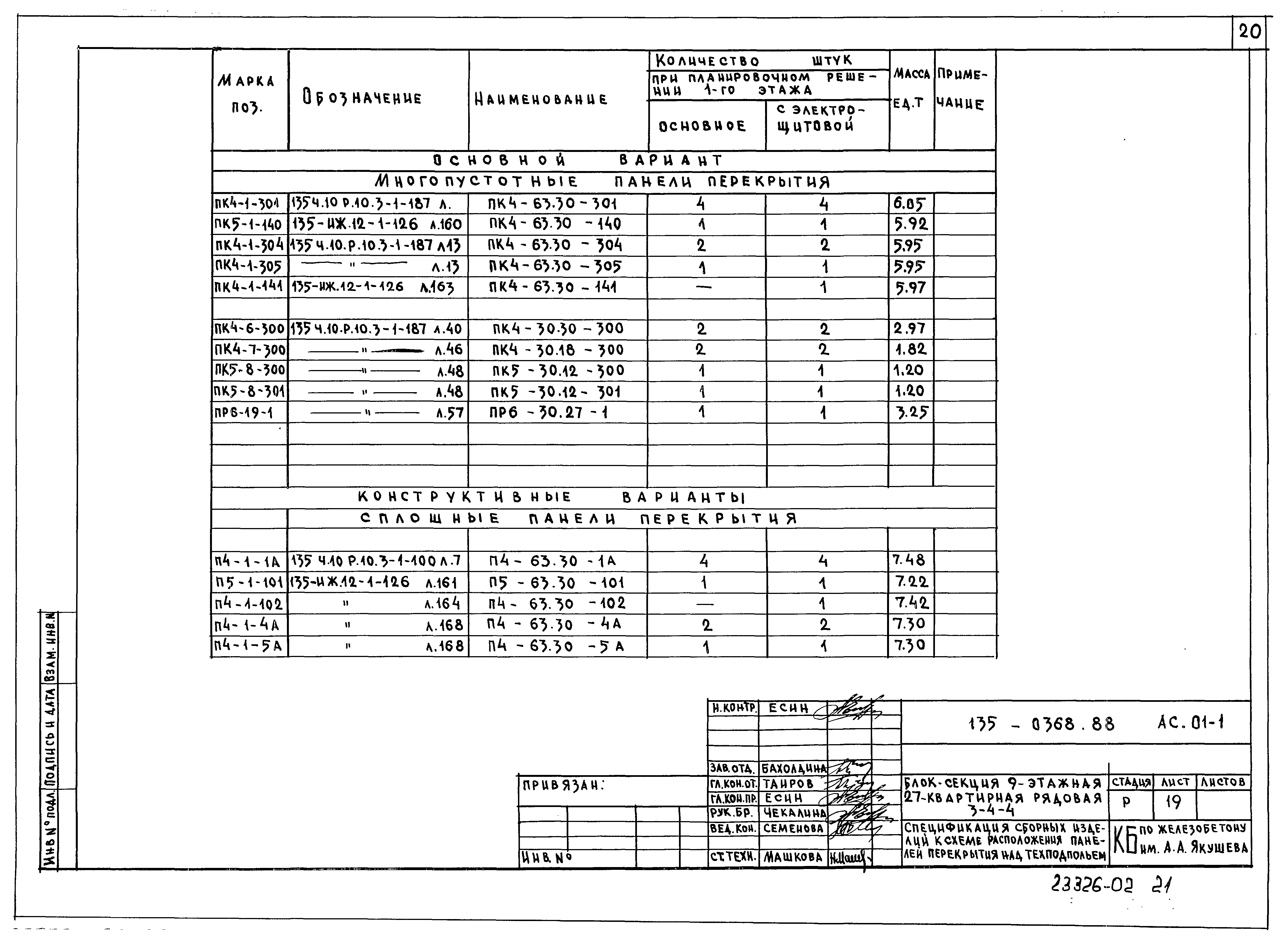 Типовой проект 135-0368.88