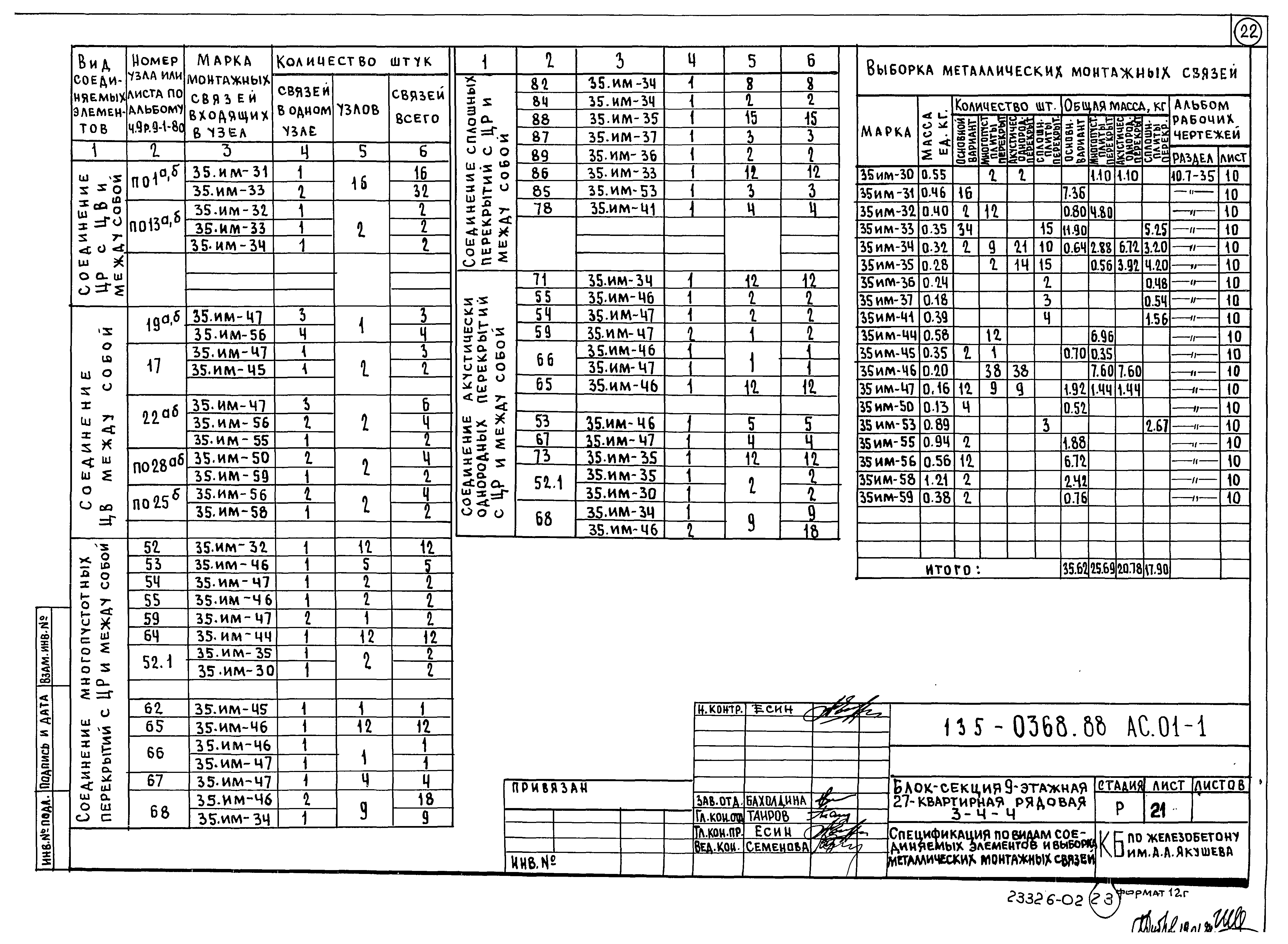 Типовой проект 135-0368.88