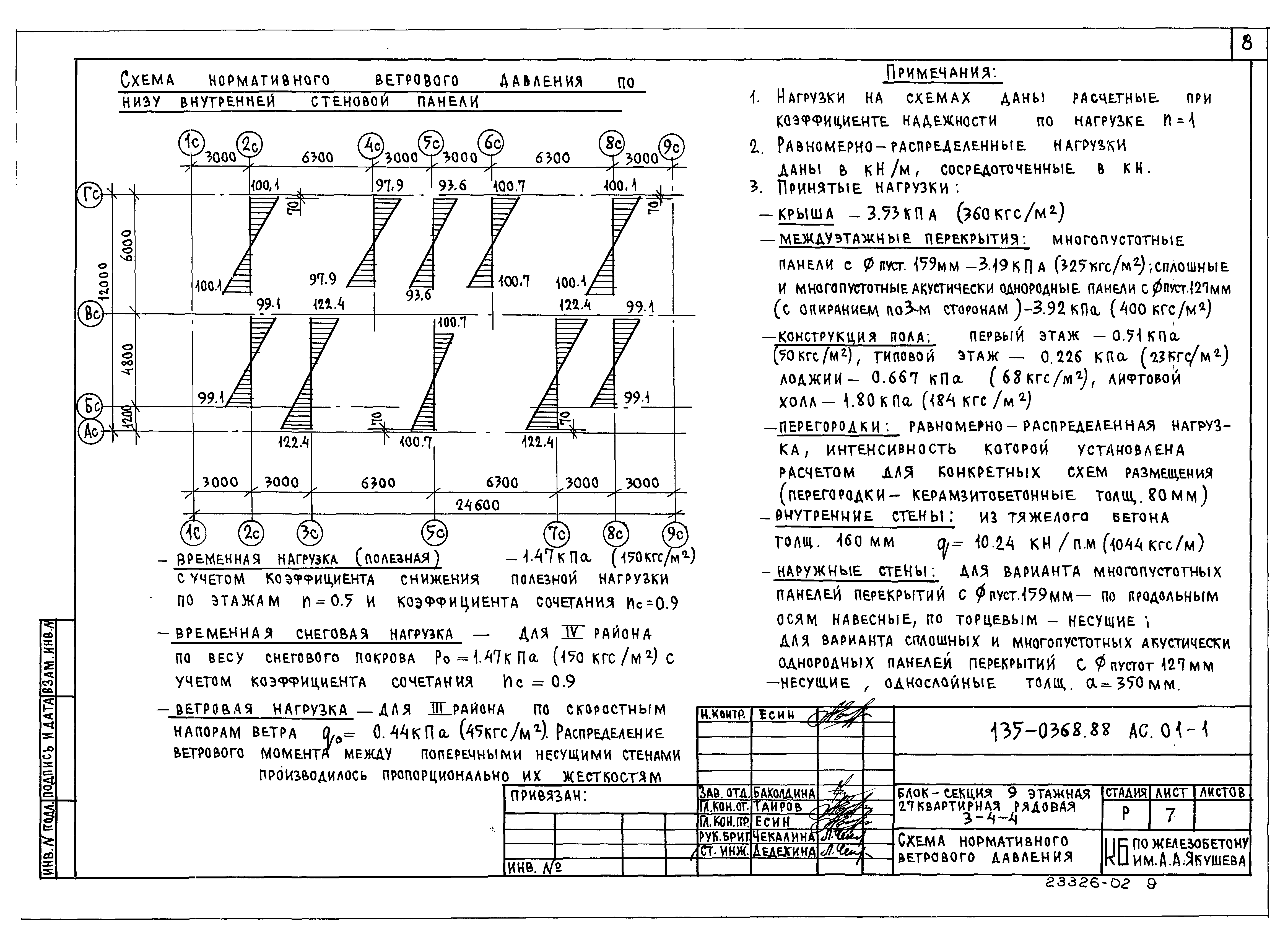 Типовой проект 135-0368.88