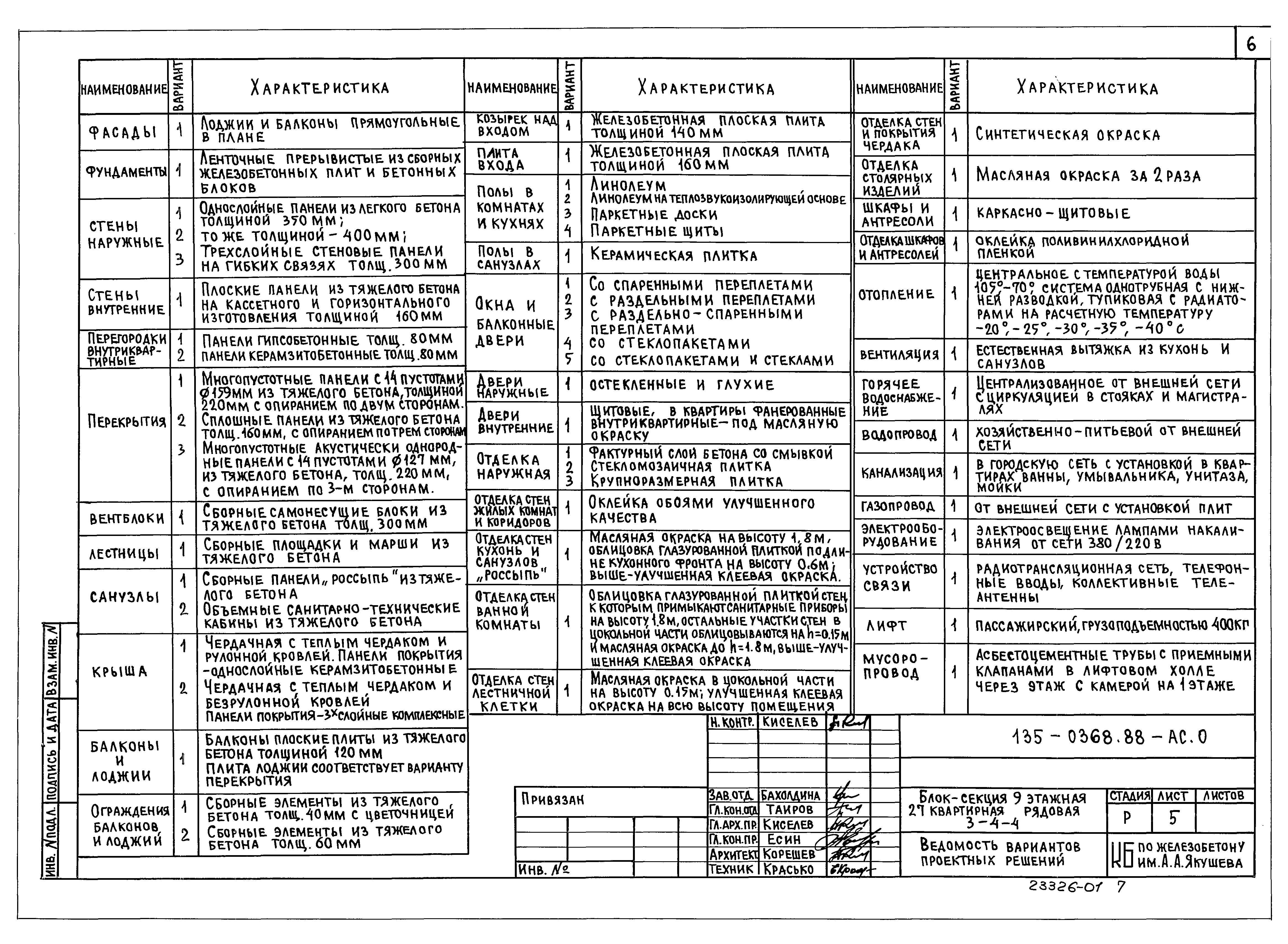 Типовой проект 135-0368.88