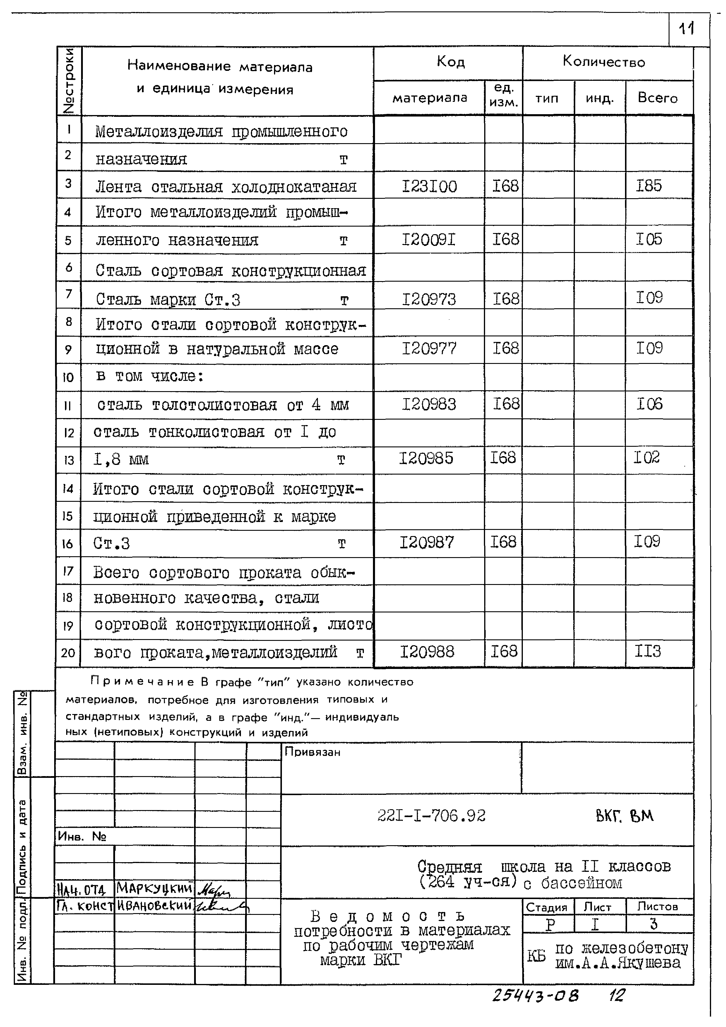 Типовой проект 221-1-706.92