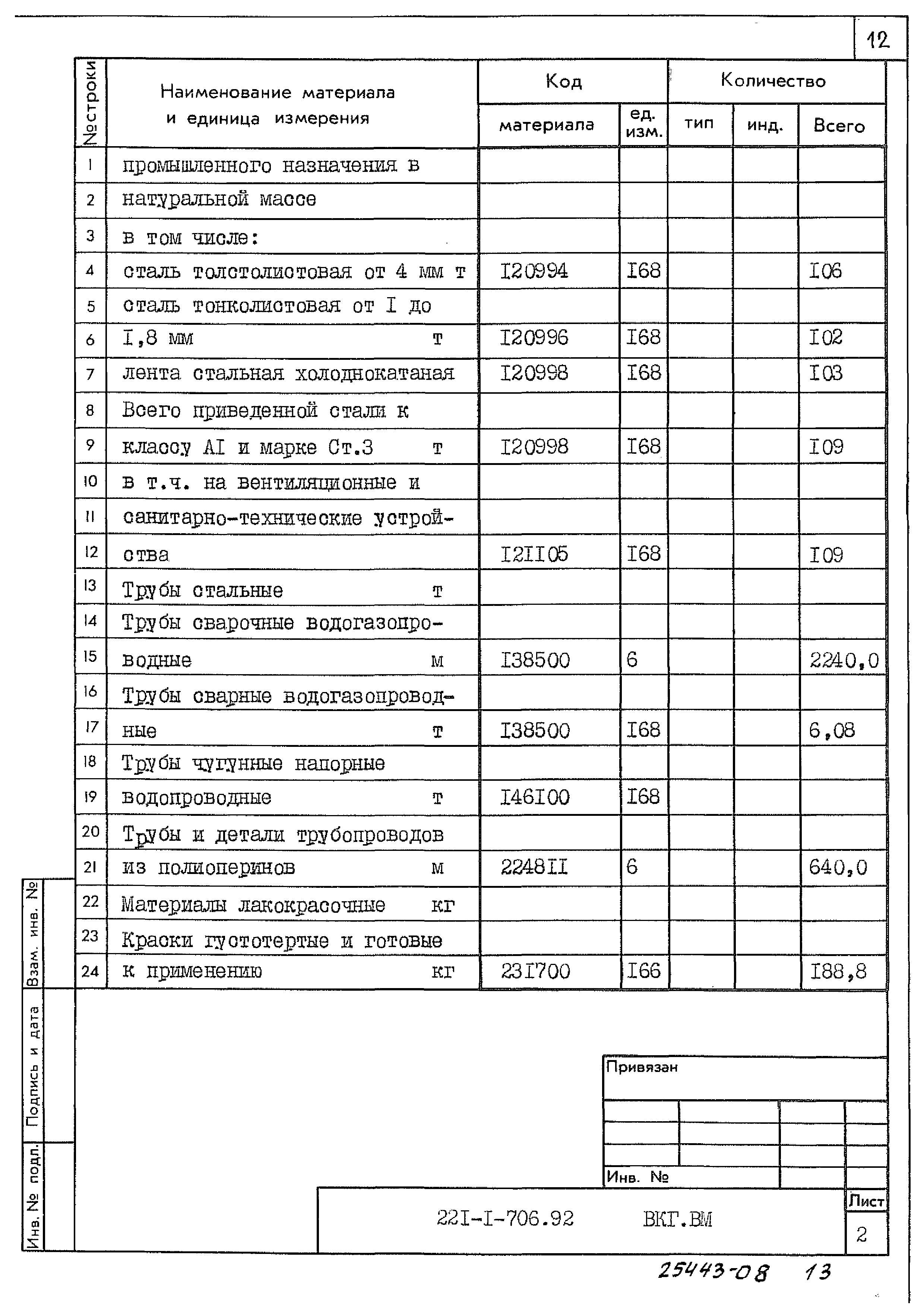 Типовой проект 221-1-706.92