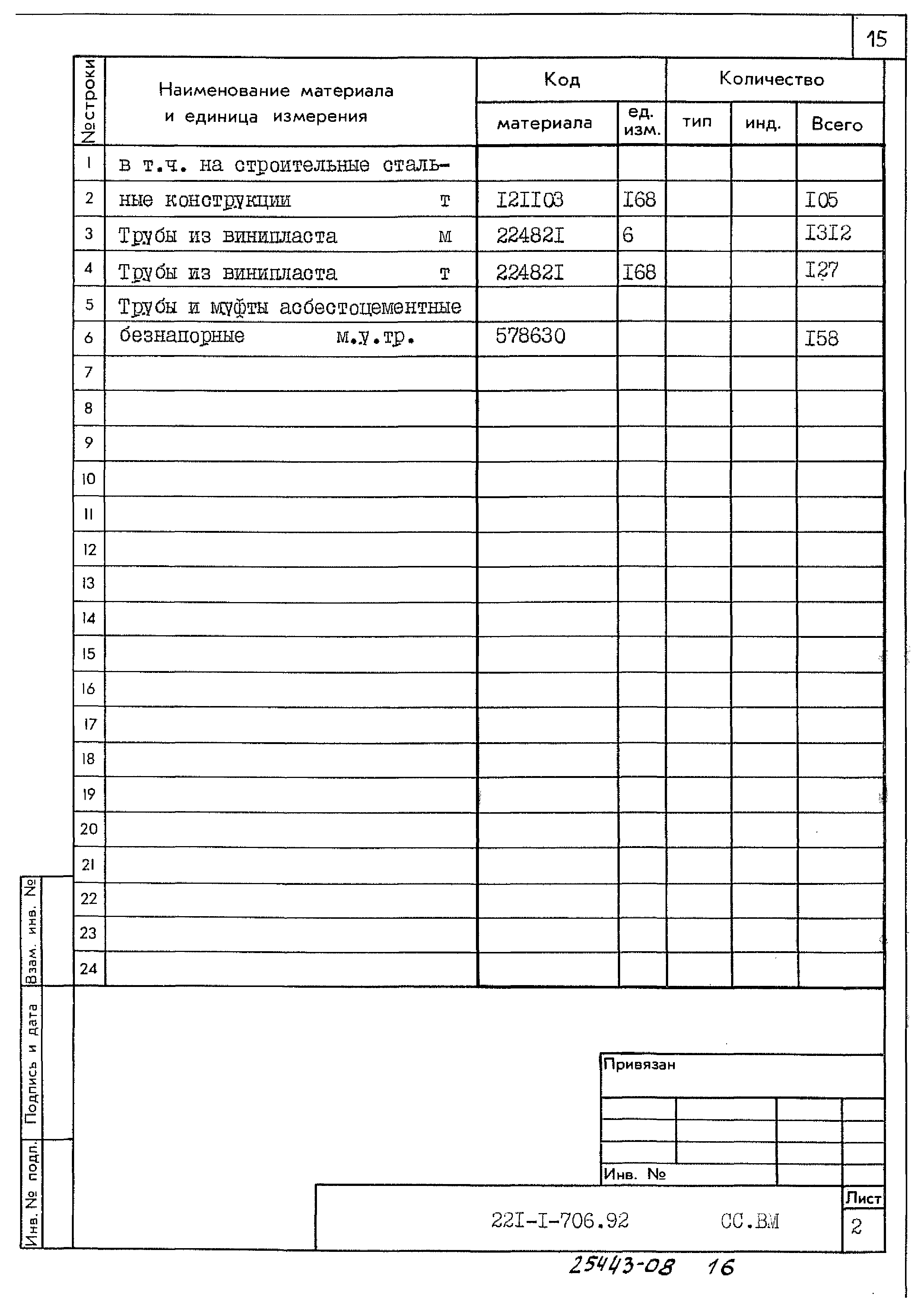 Типовой проект 221-1-706.92