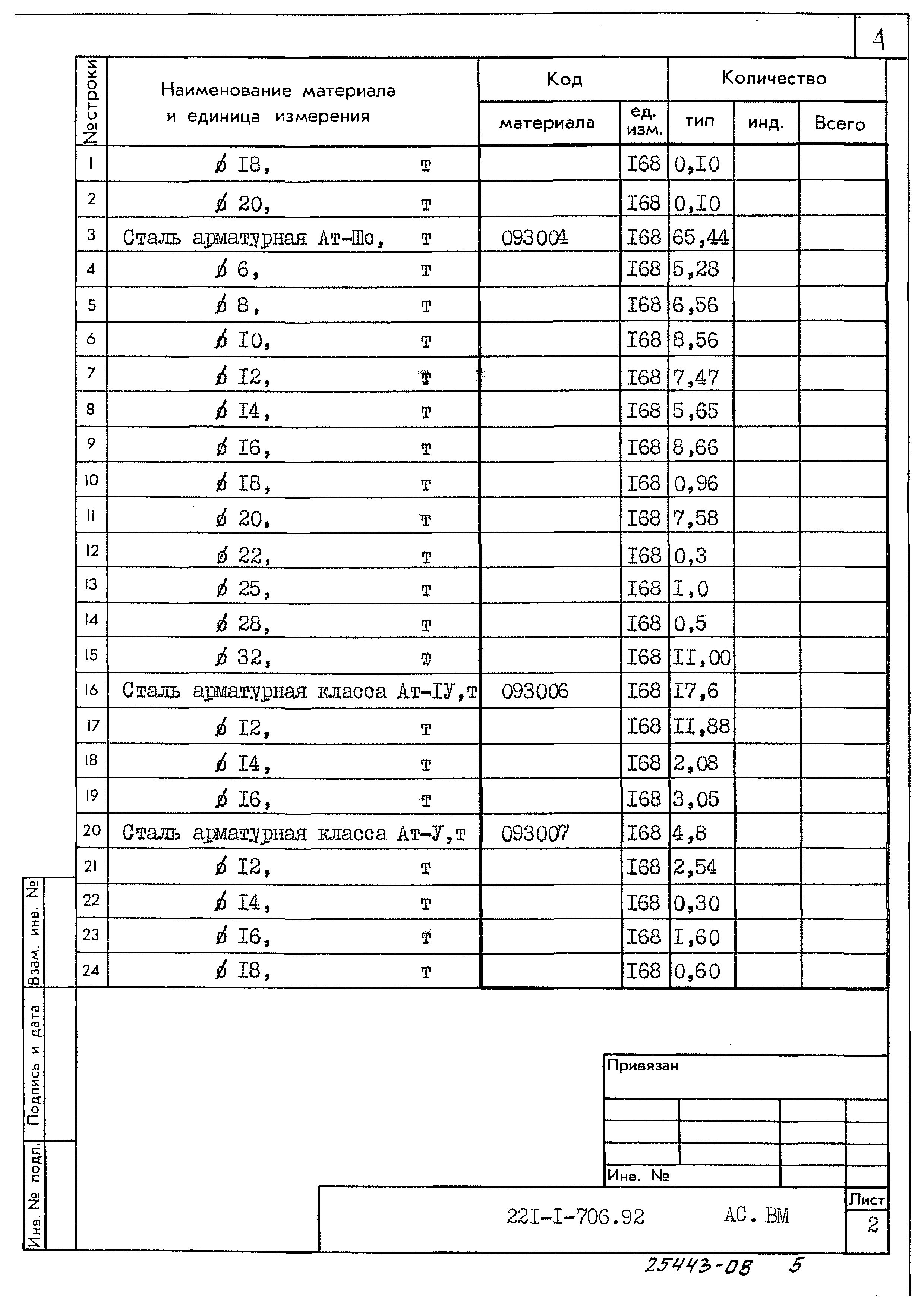 Типовой проект 221-1-706.92