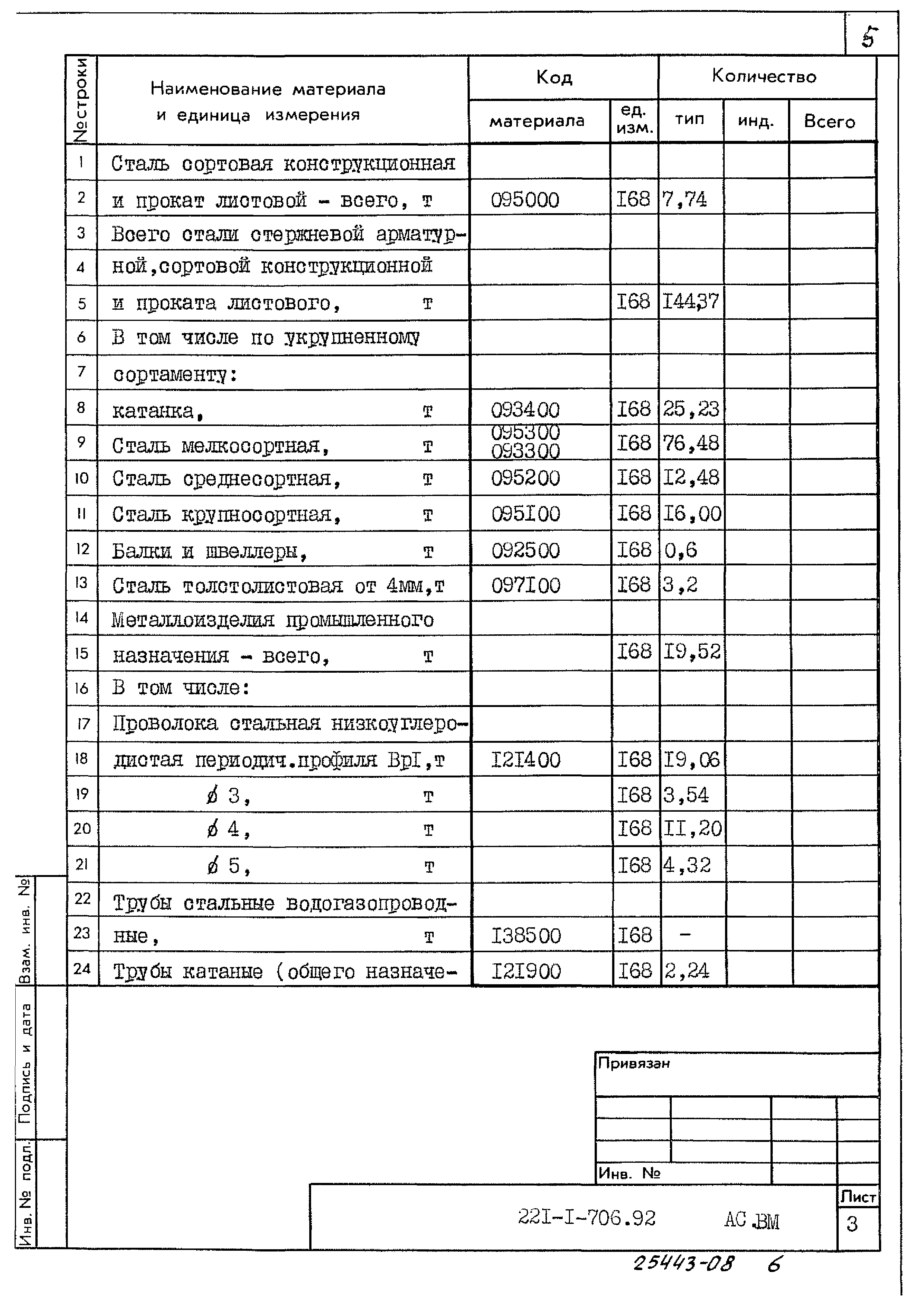 Типовой проект 221-1-706.92