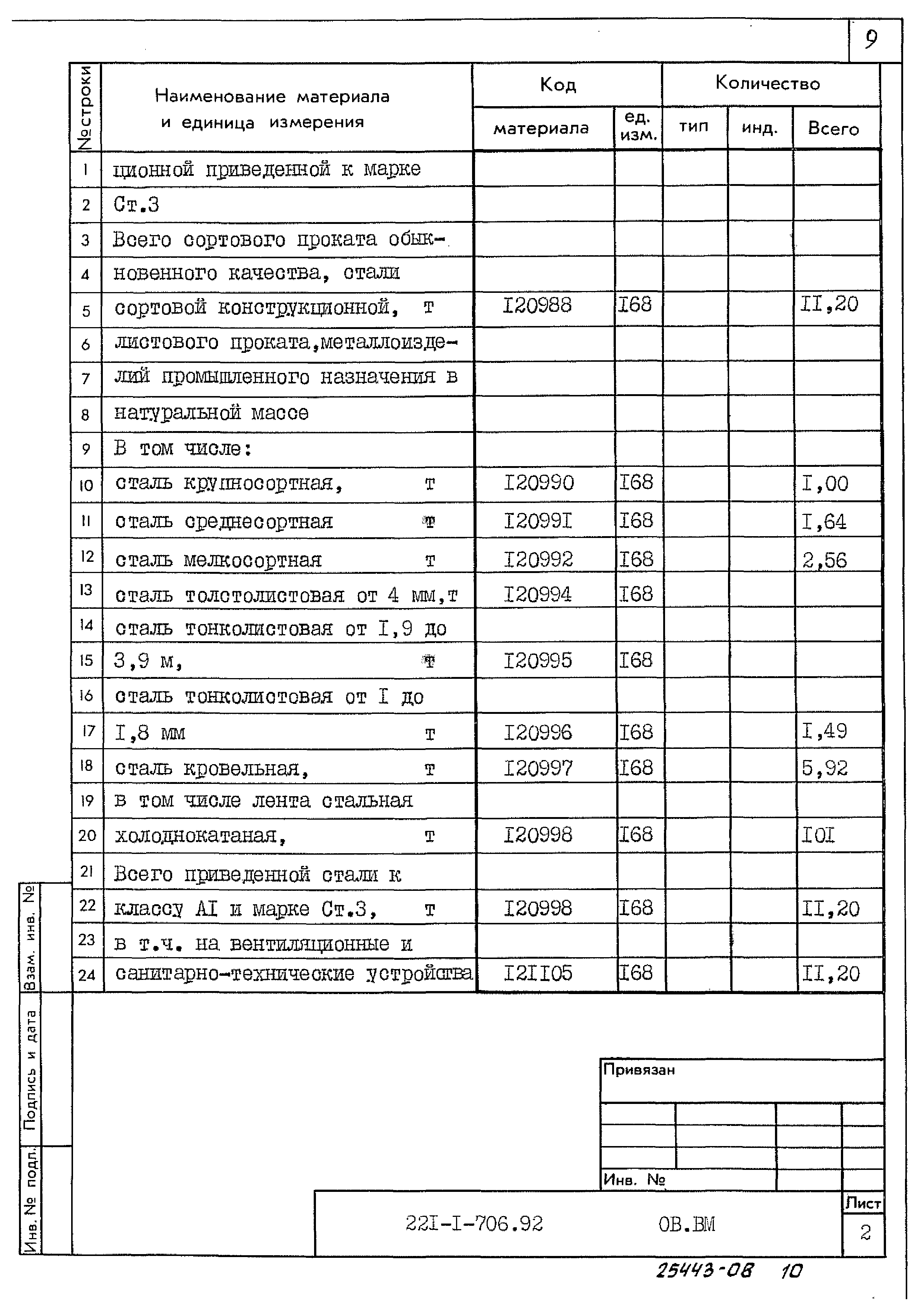 Типовой проект 221-1-706.92