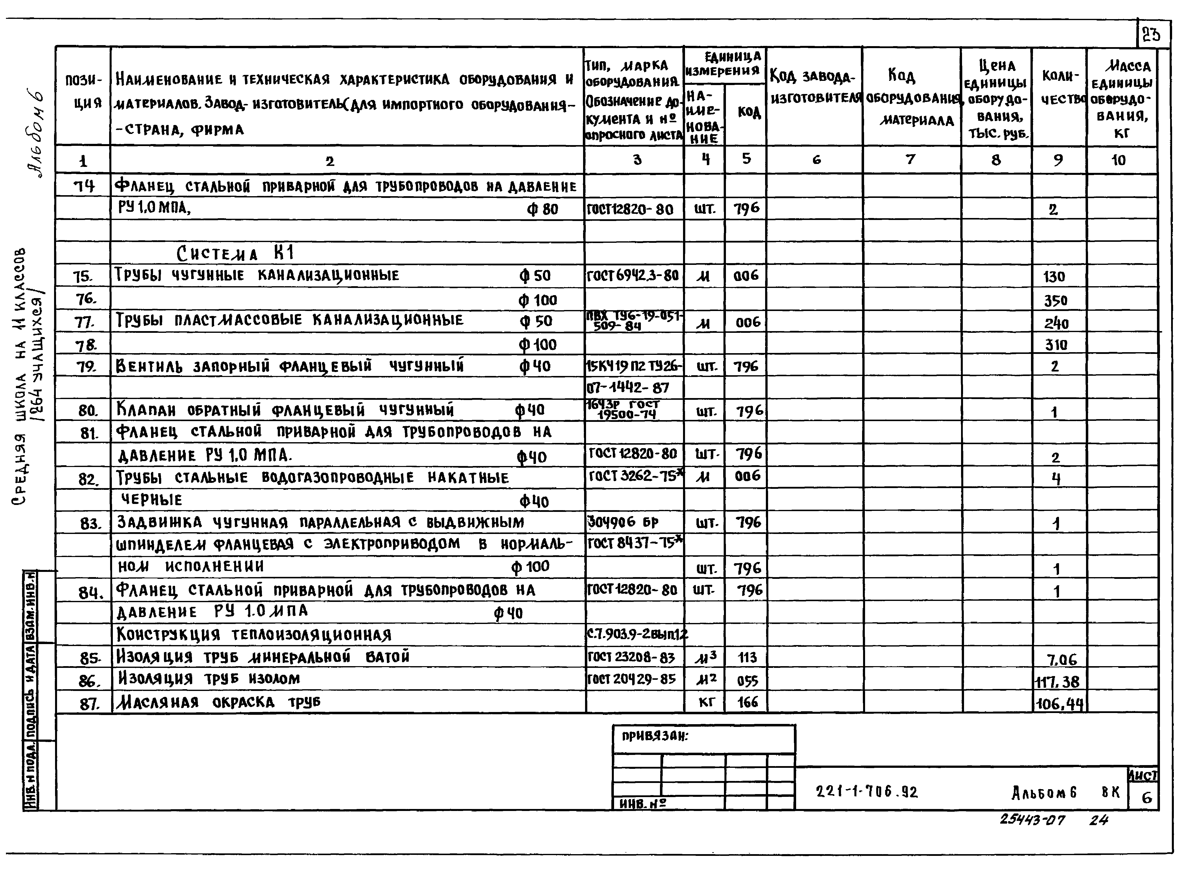 Типовой проект 221-1-706.92