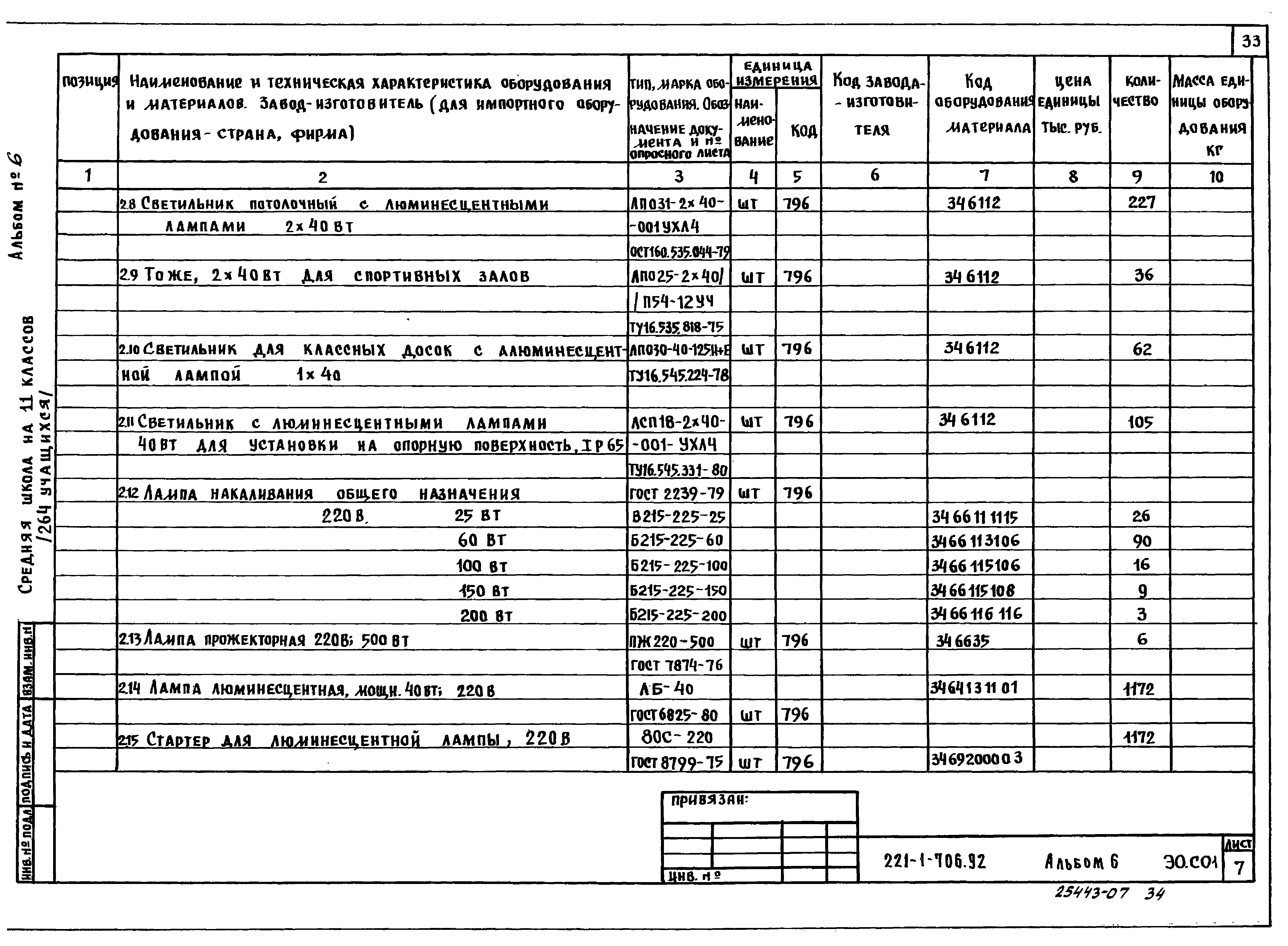 Типовой проект 221-1-706.92