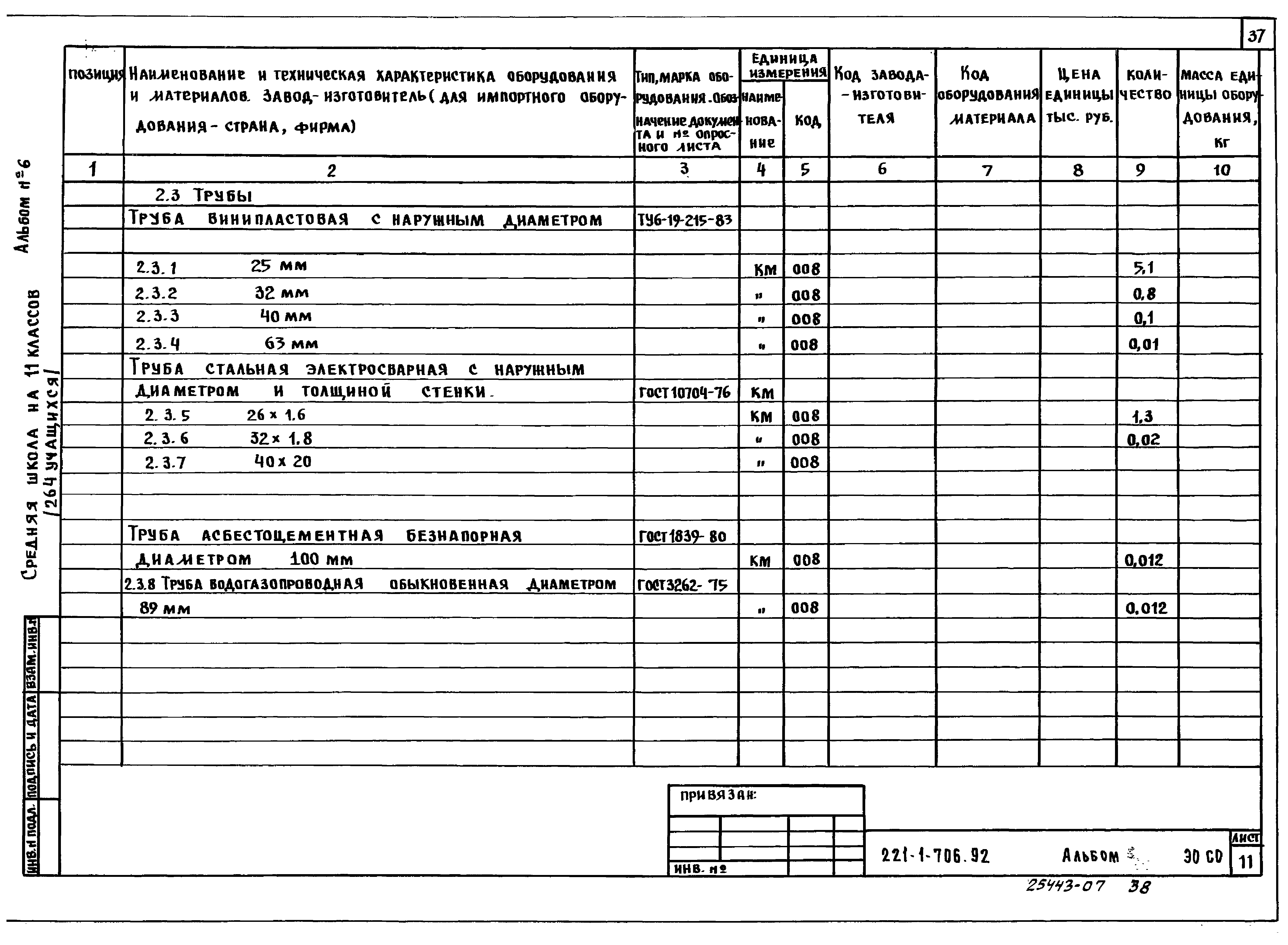 Типовой проект 221-1-706.92