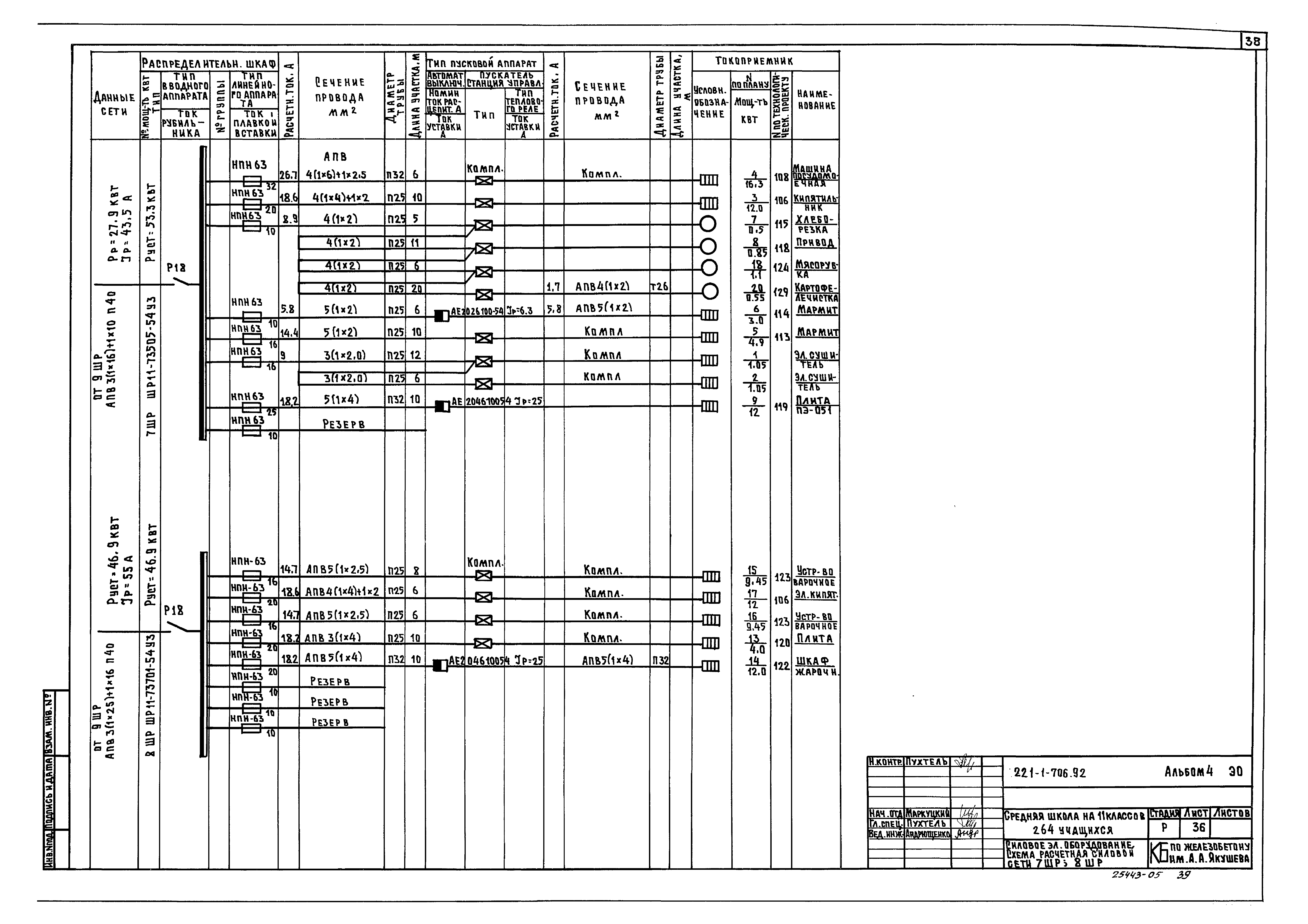 Типовой проект 221-1-706.92