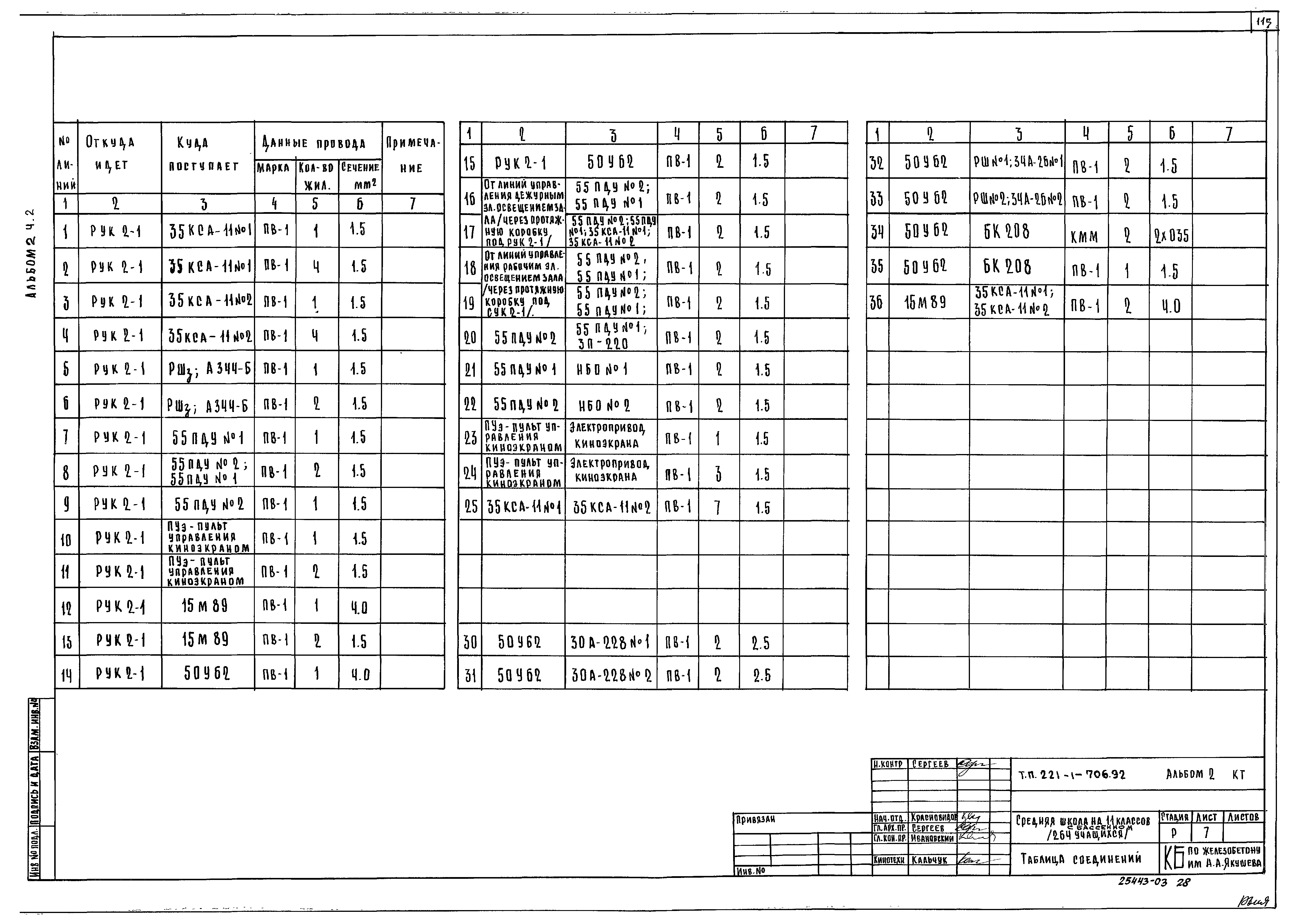 Типовой проект 221-1-706.92