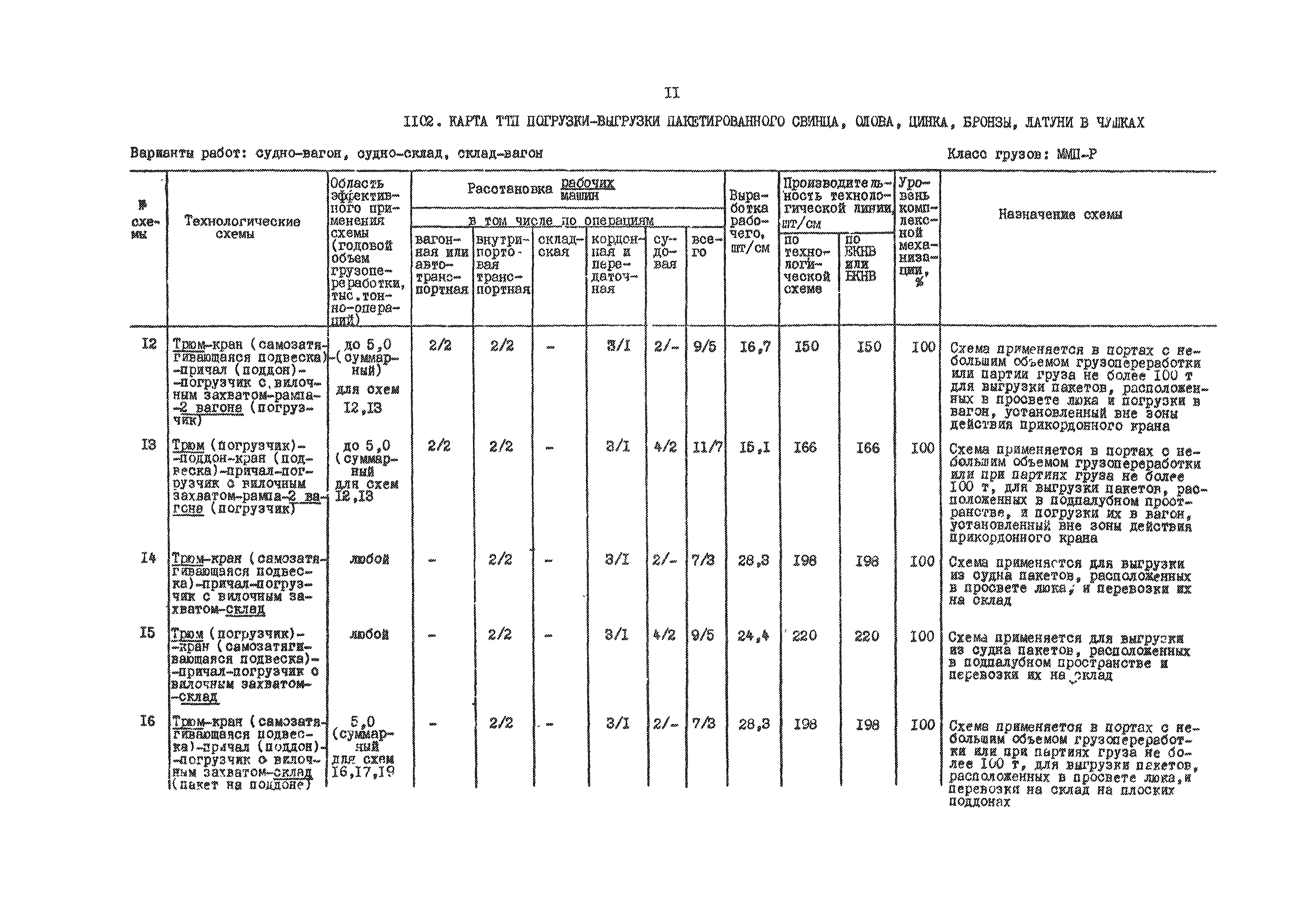 РД 31.41.01.03-79