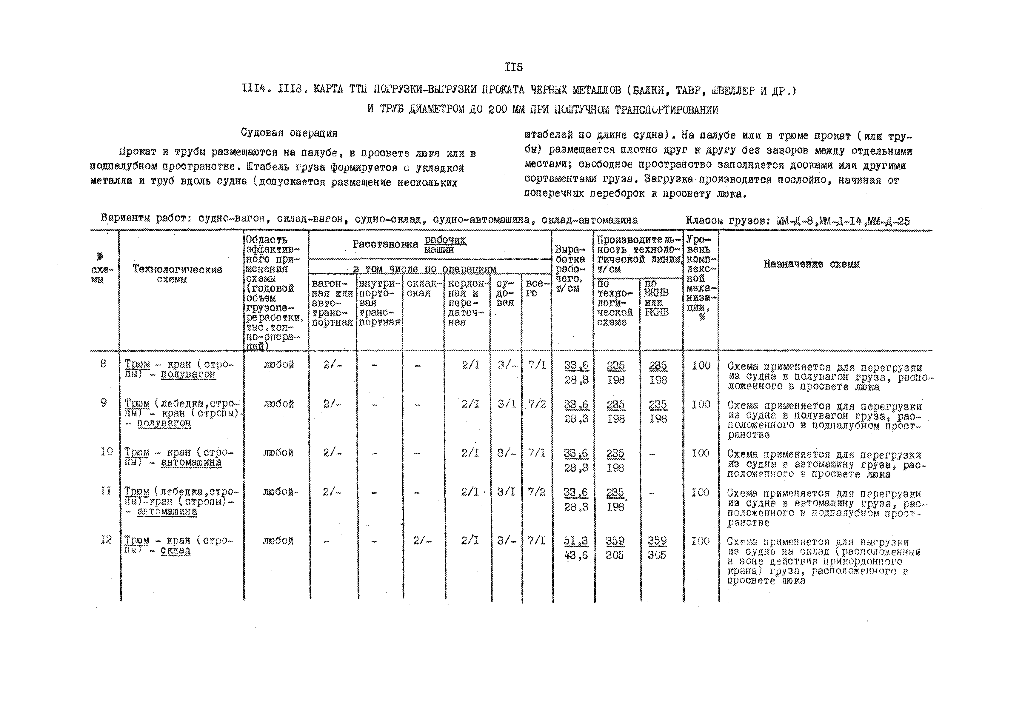 РД 31.41.01.03-79