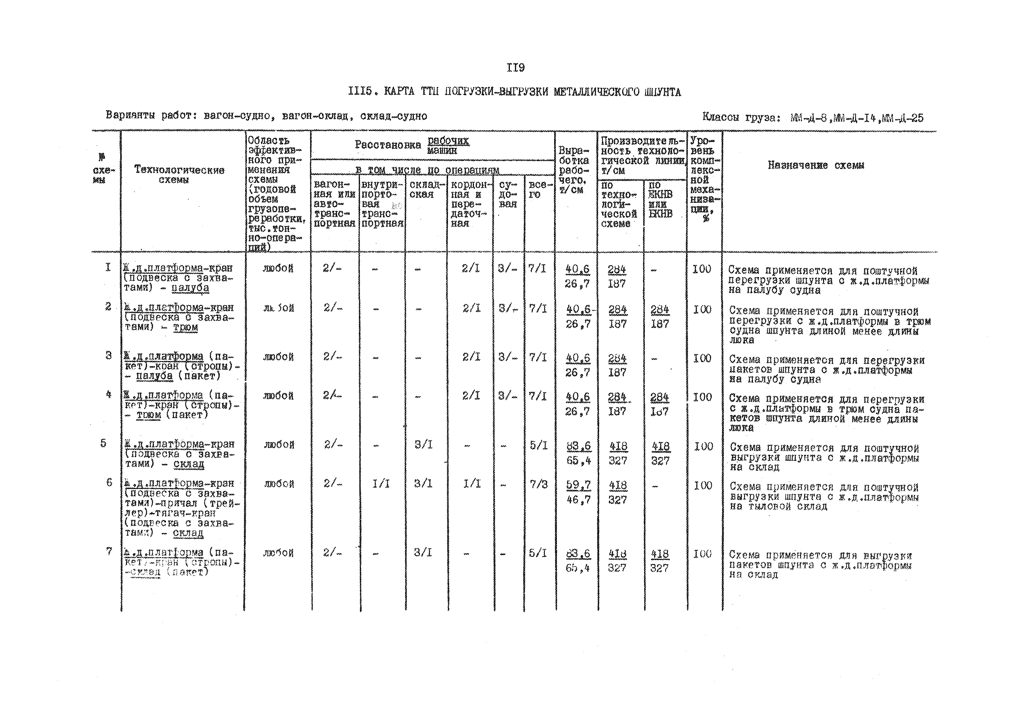 РД 31.41.01.03-79