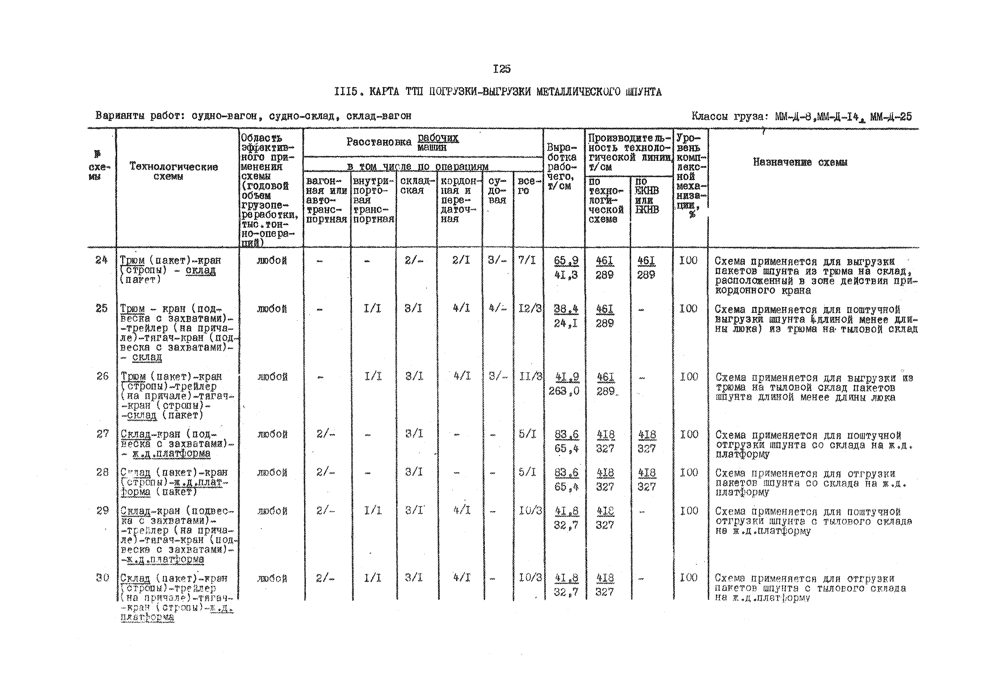 РД 31.41.01.03-79