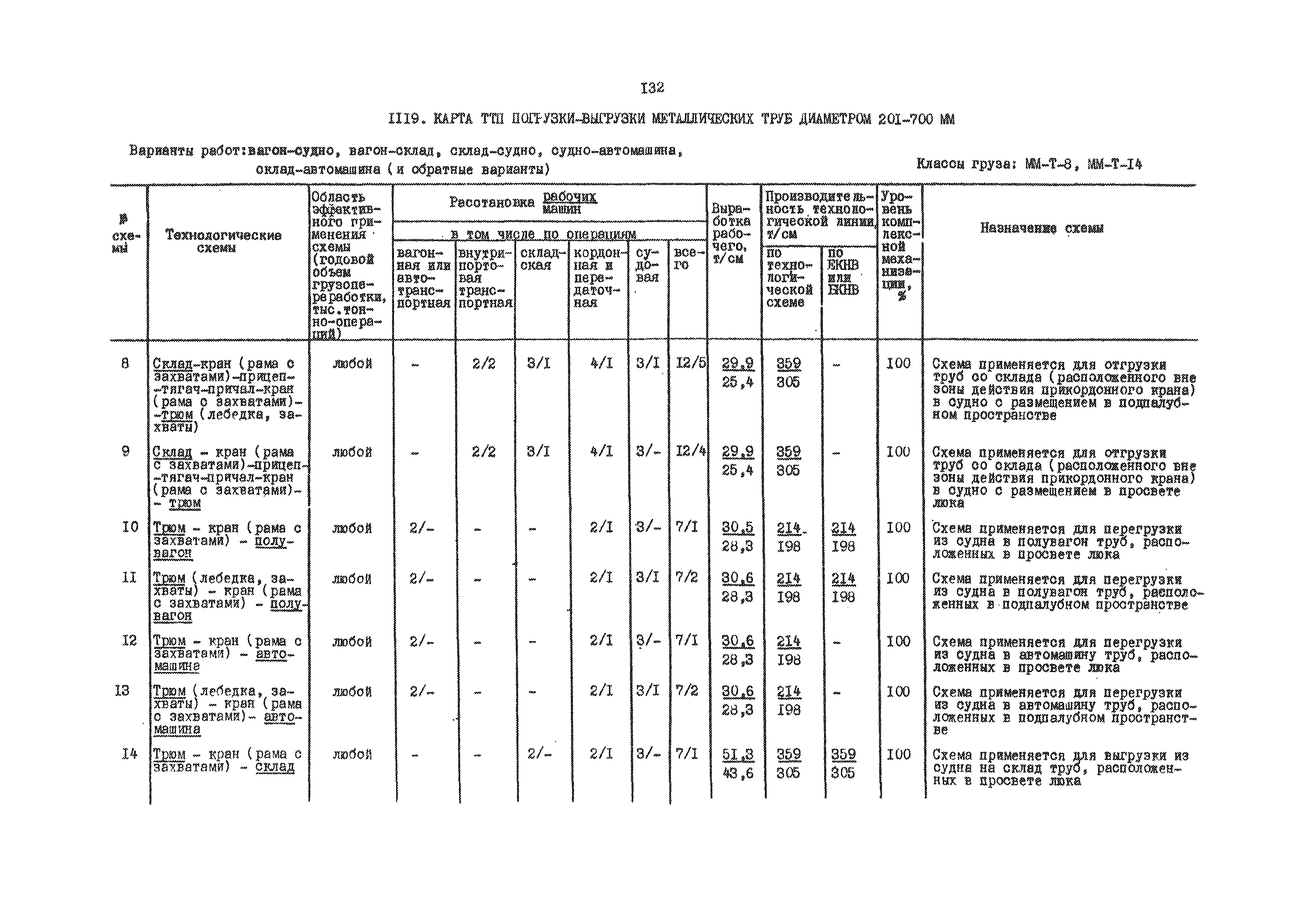 РД 31.41.01.03-79