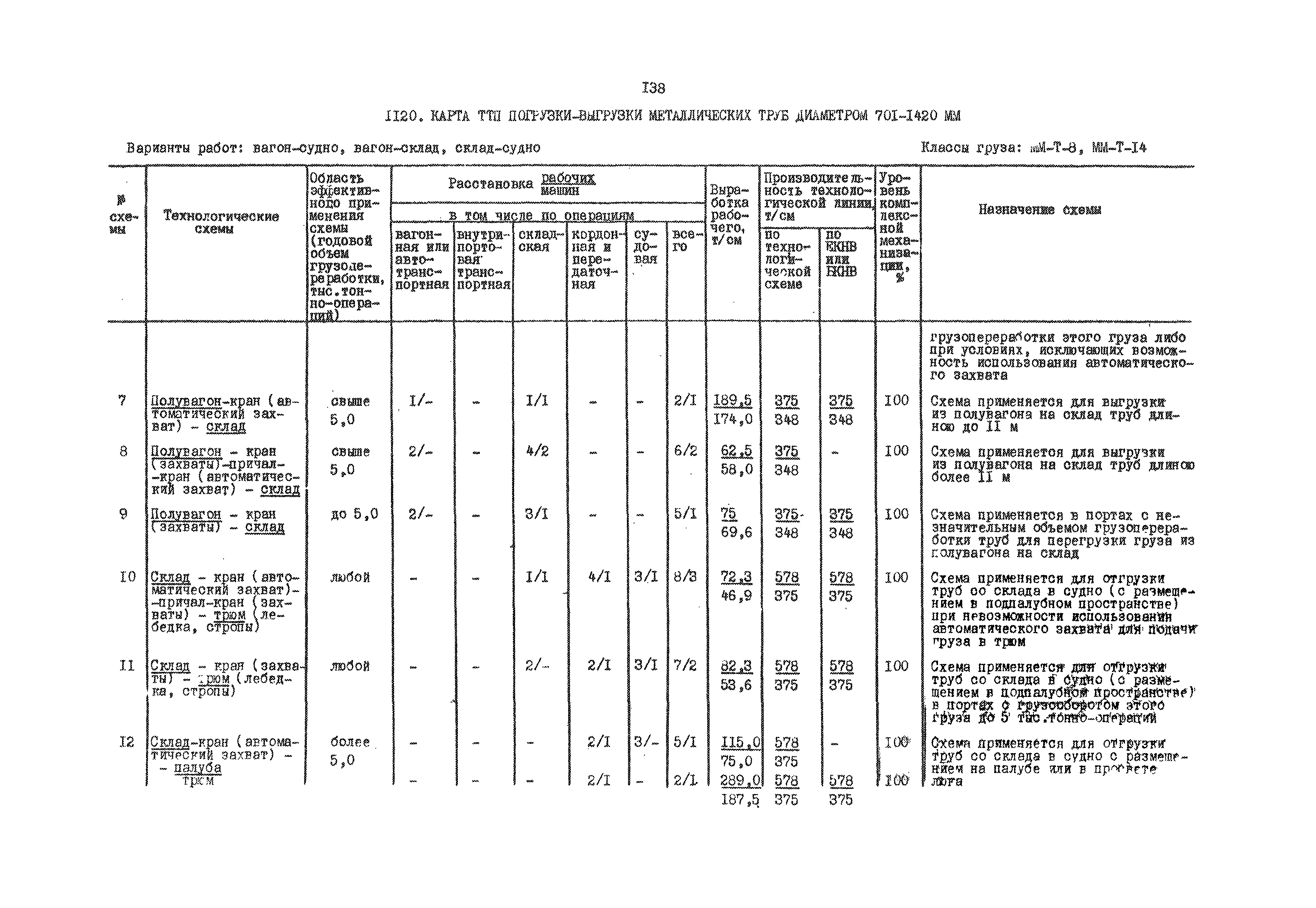 РД 31.41.01.03-79