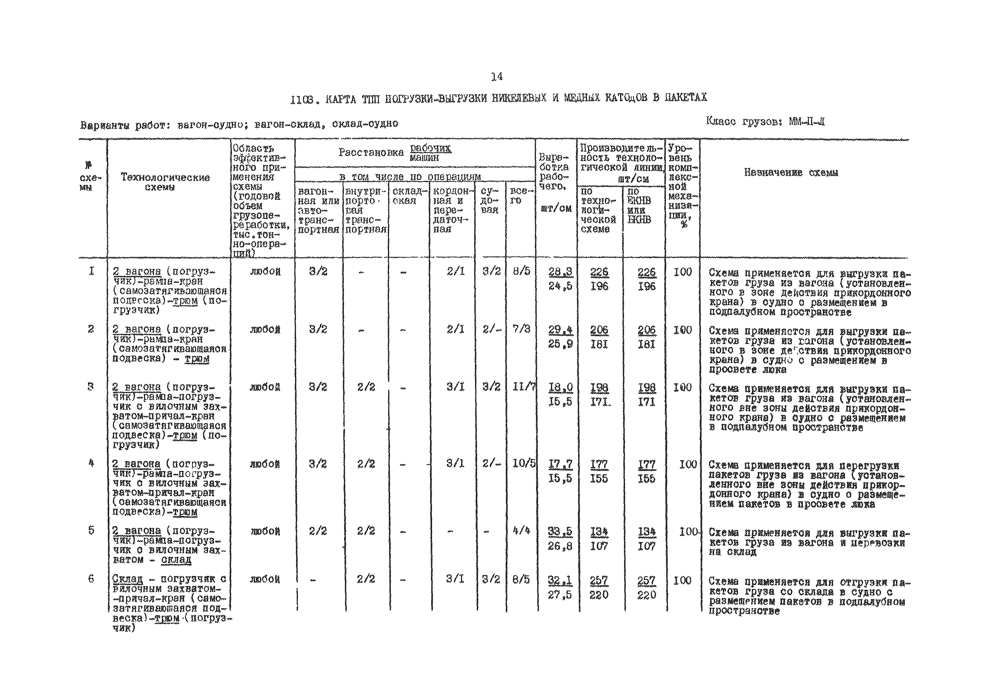 РД 31.41.01.03-79