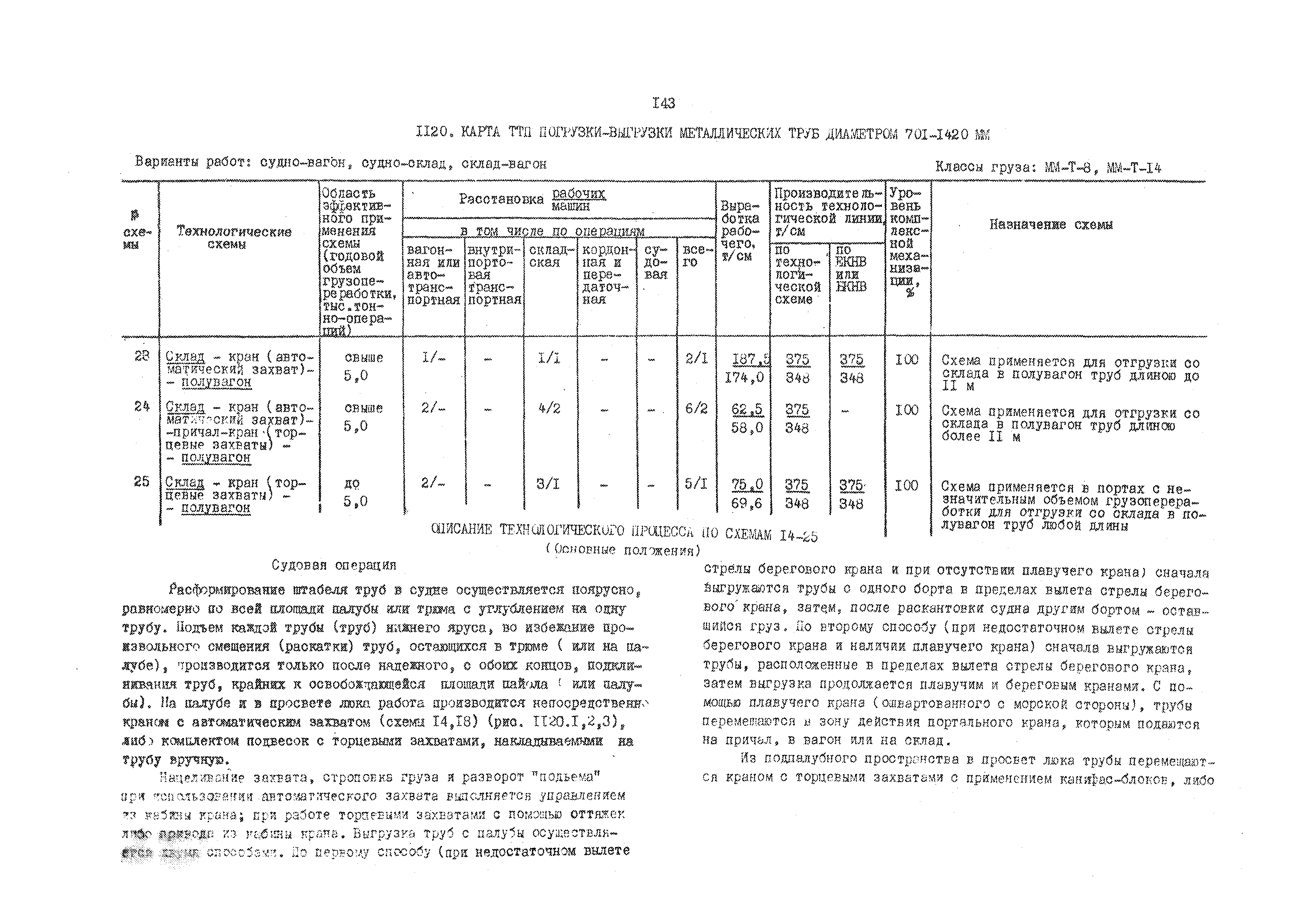 РД 31.41.01.03-79