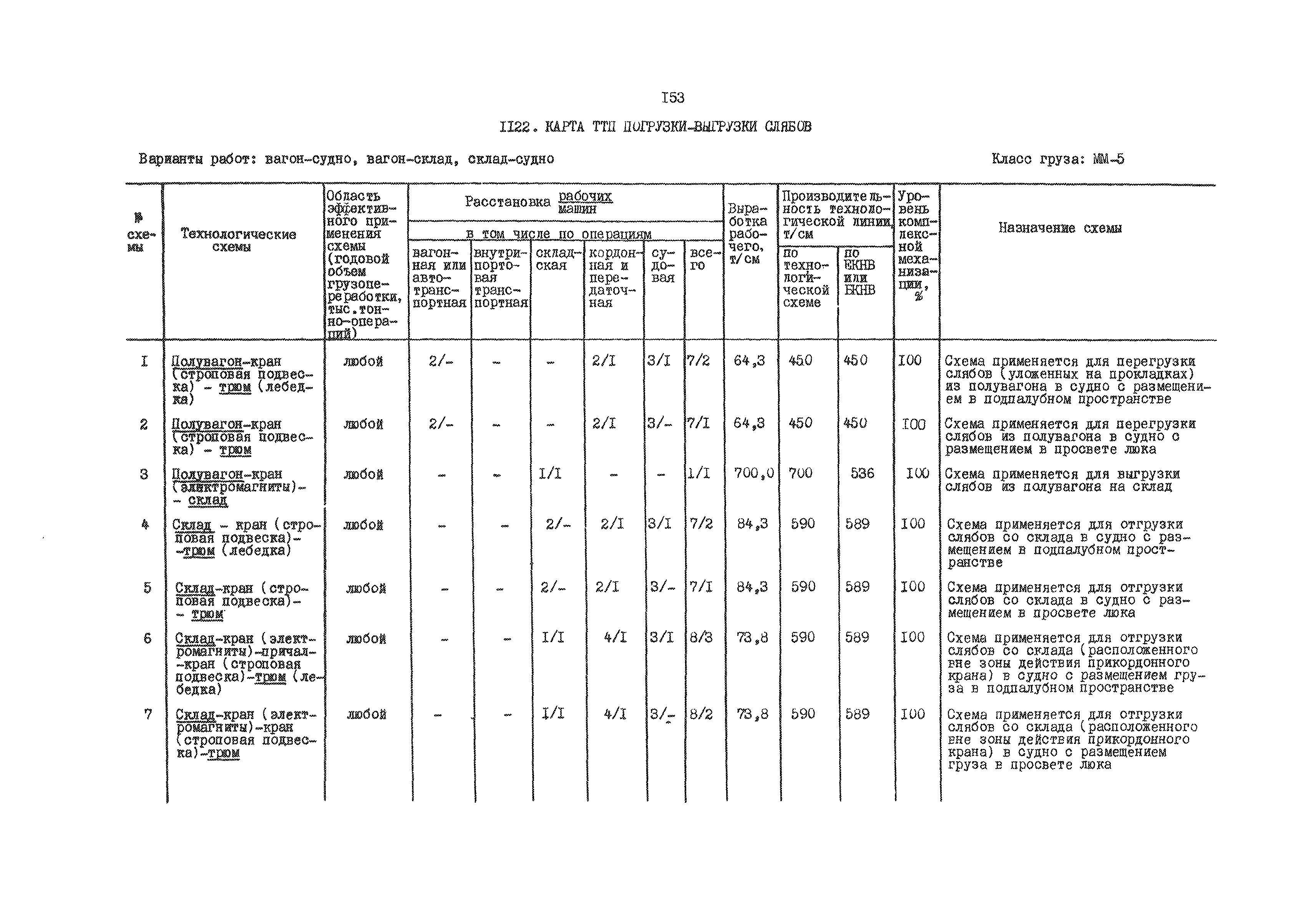 РД 31.41.01.03-79