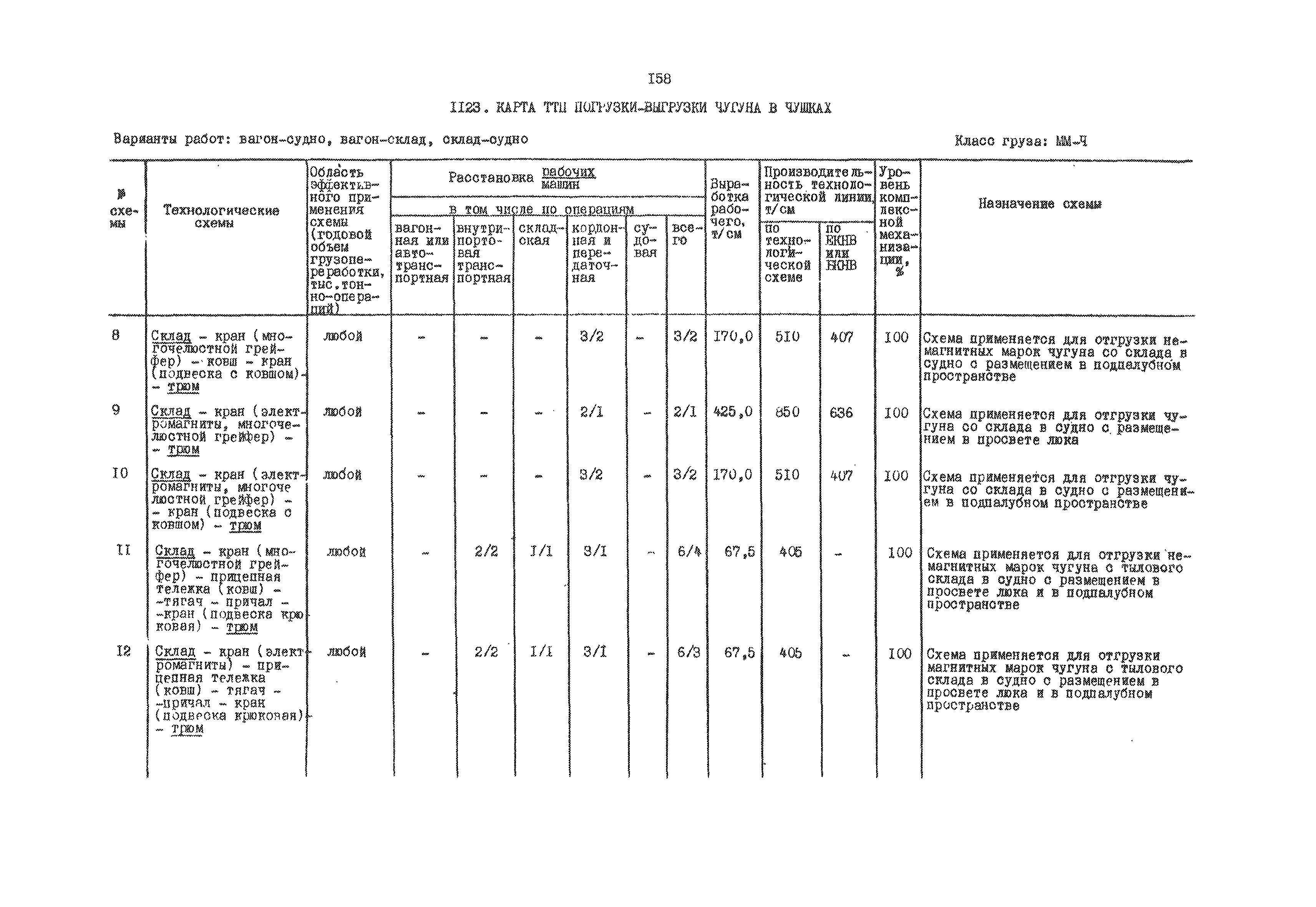 РД 31.41.01.03-79