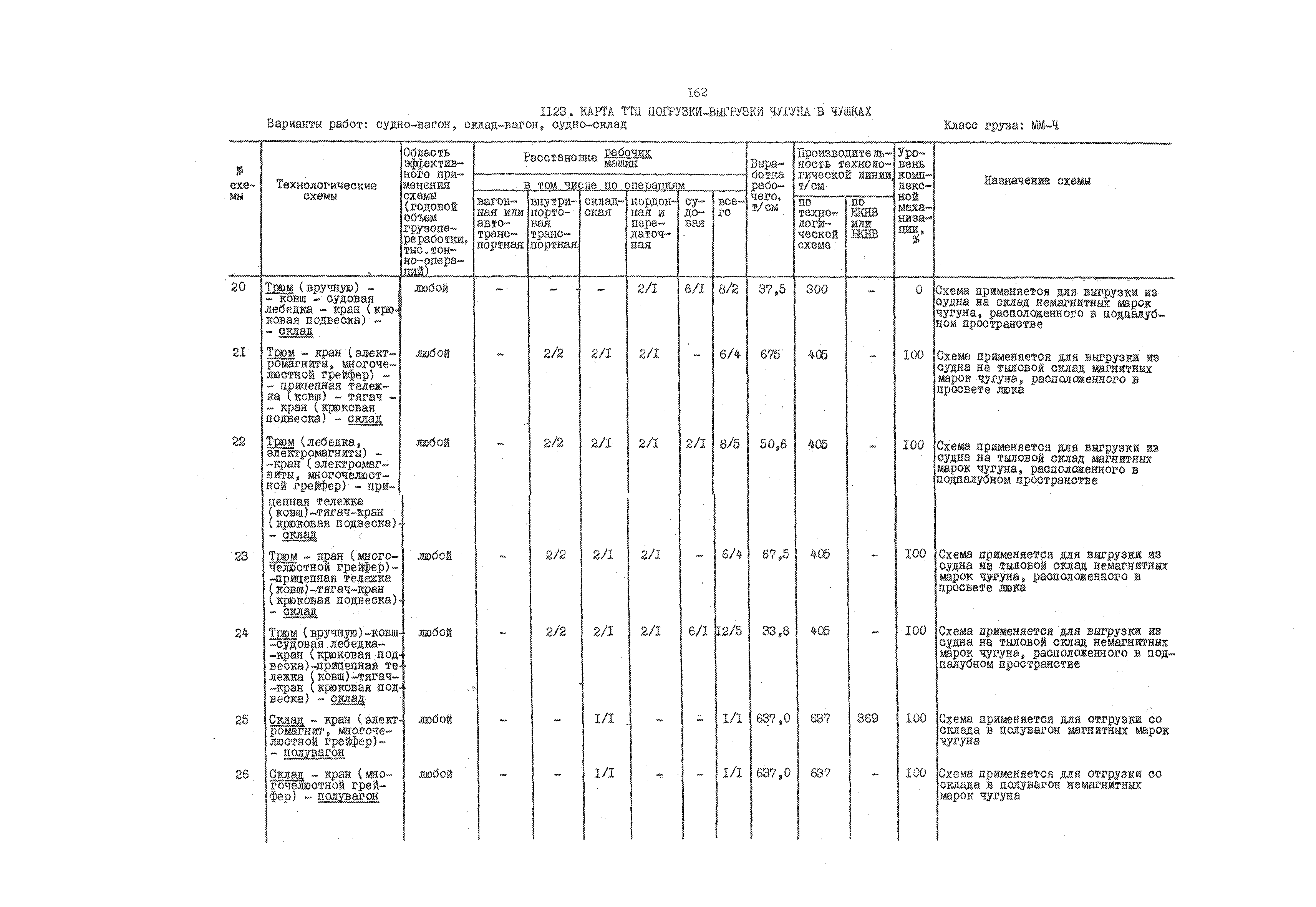 РД 31.41.01.03-79