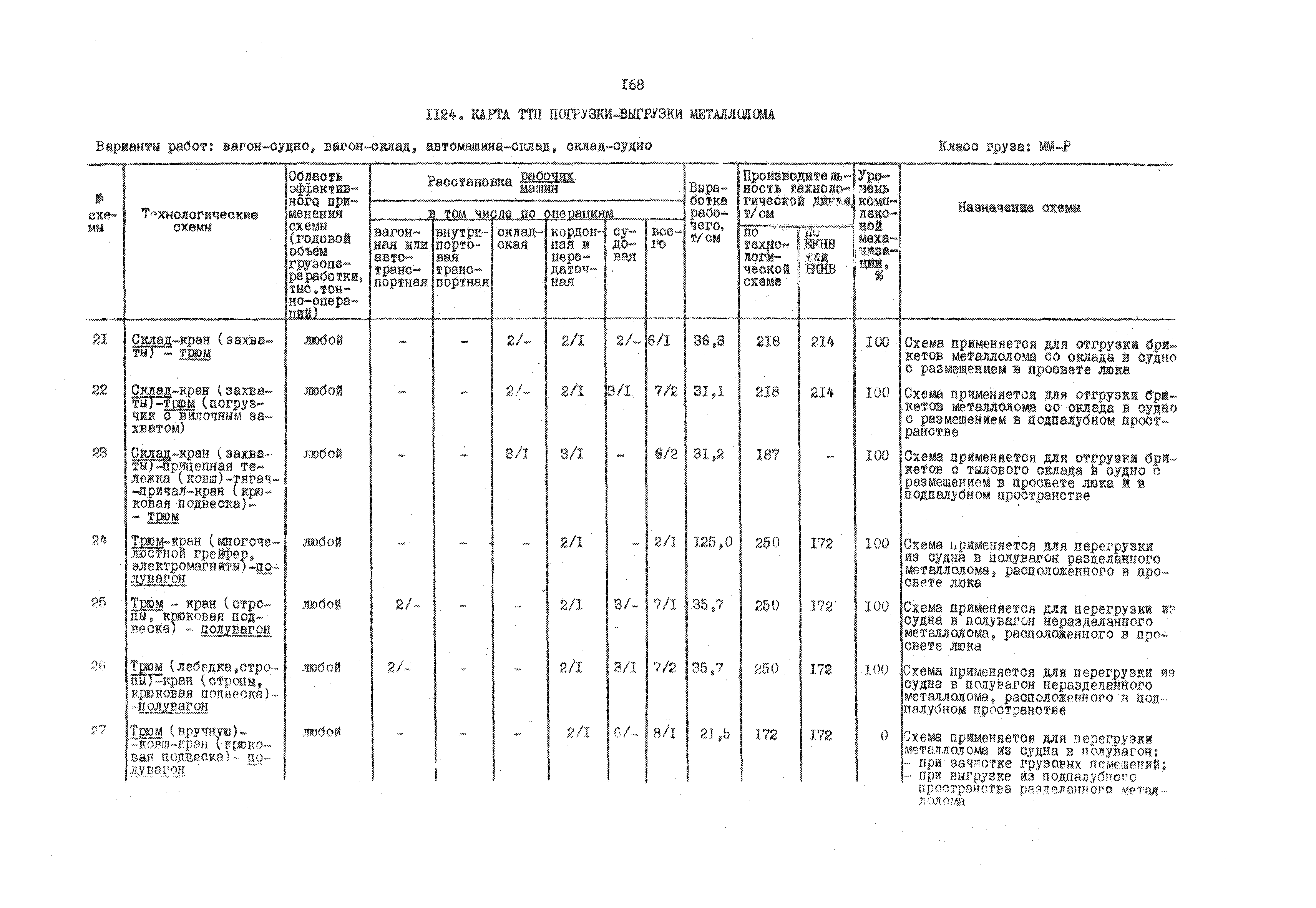 РД 31.41.01.03-79