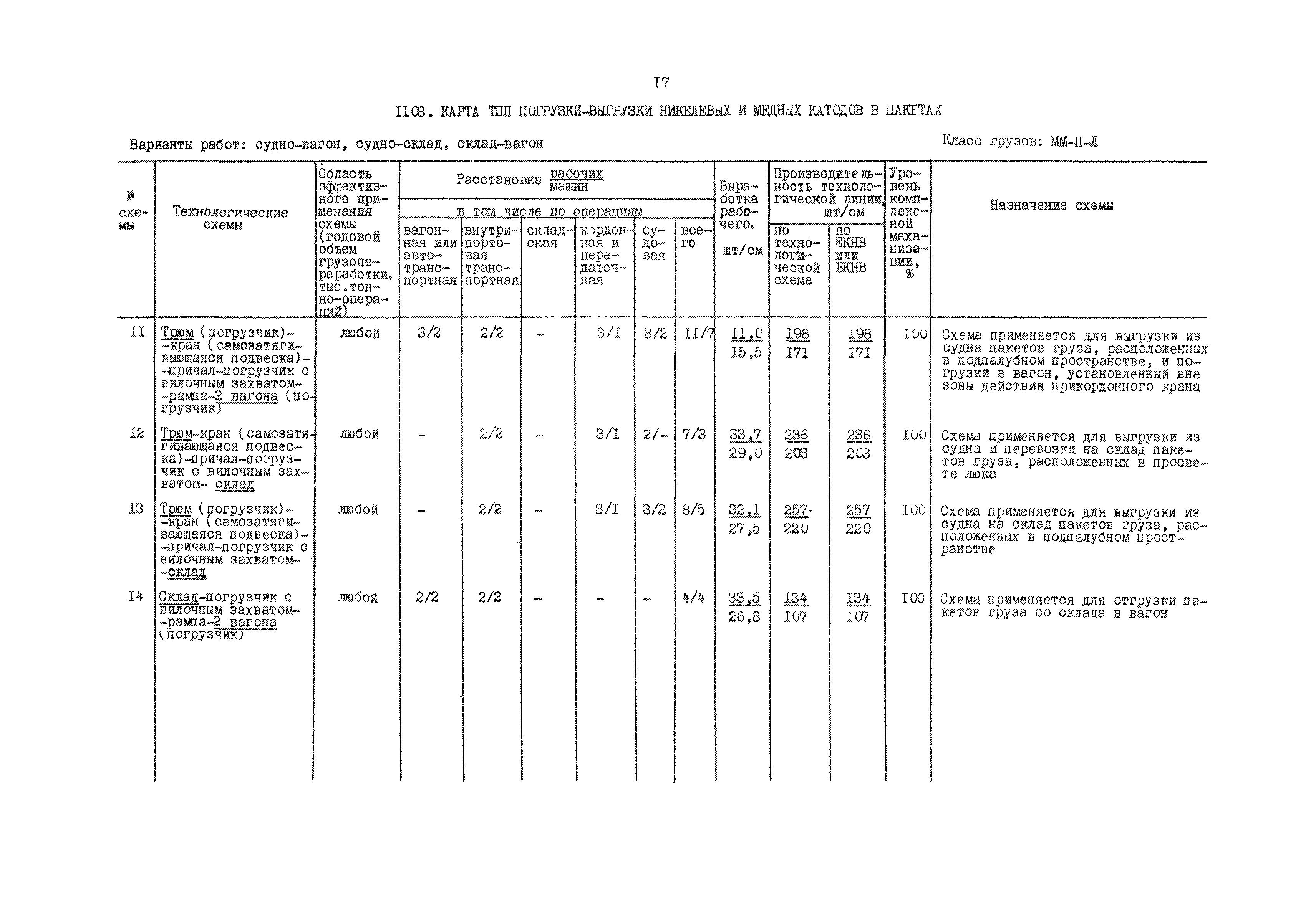 РД 31.41.01.03-79