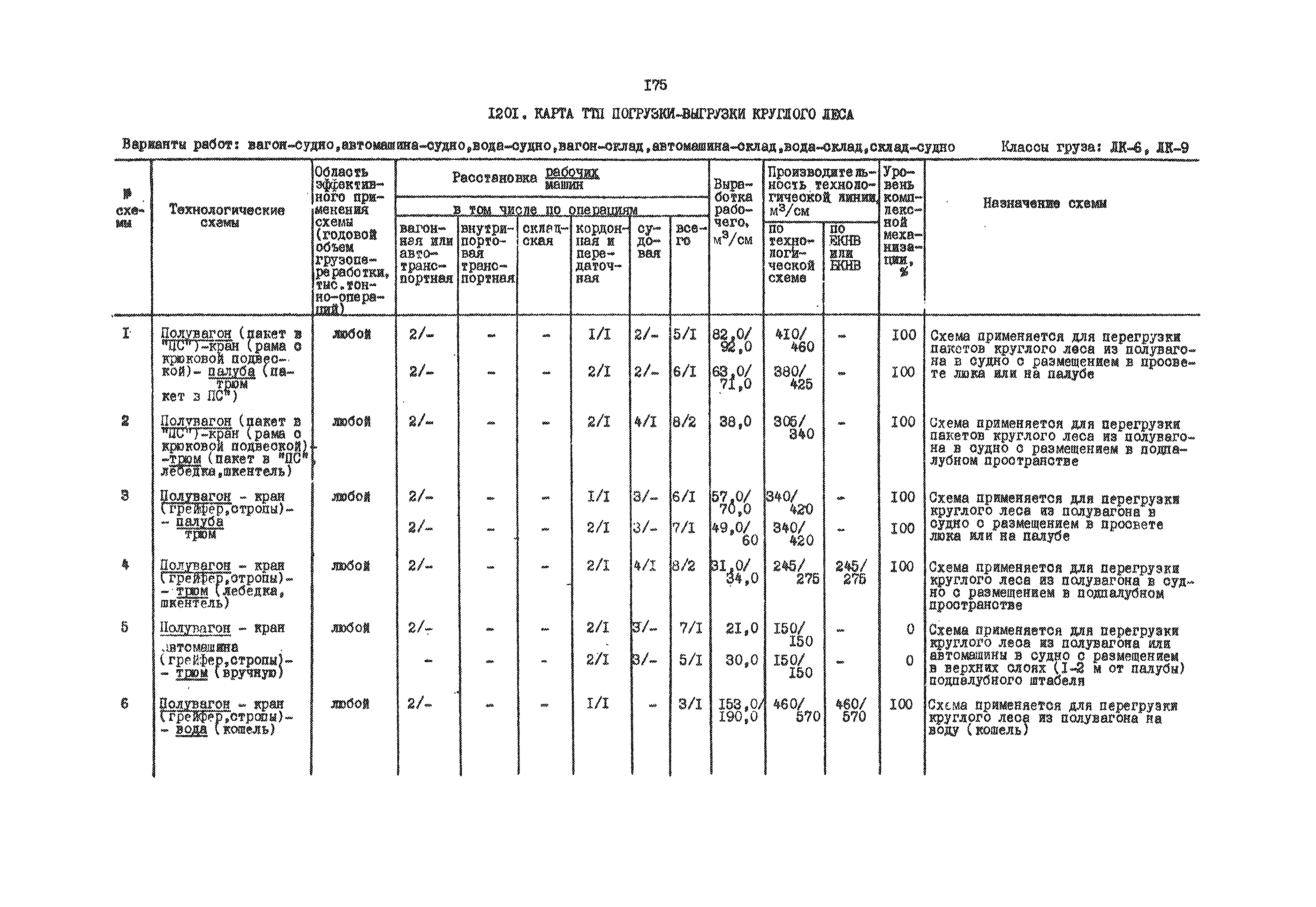 РД 31.41.01.03-79