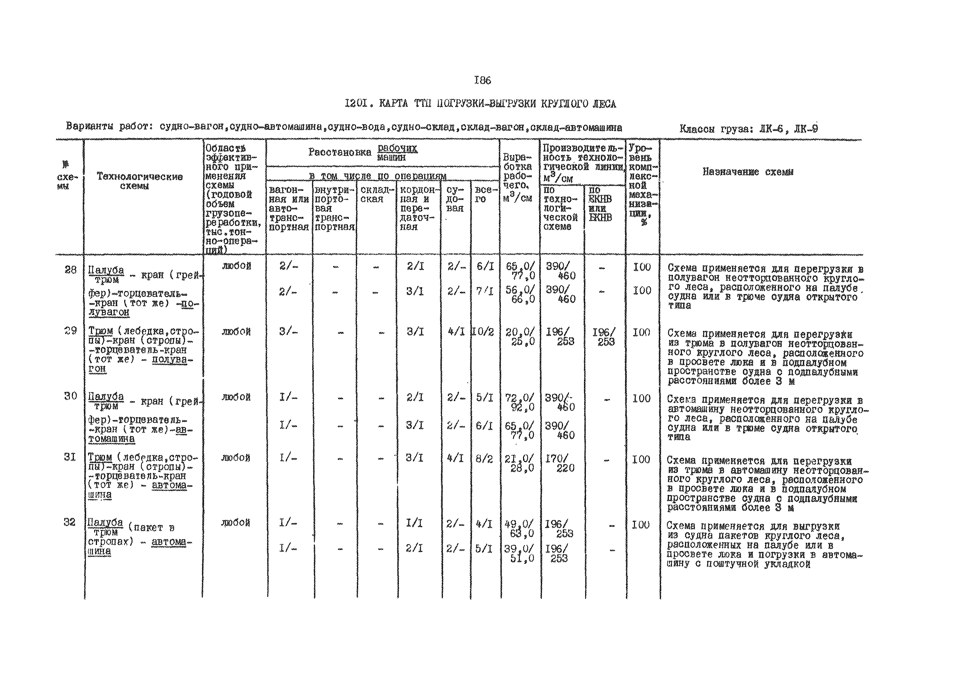 РД 31.41.01.03-79