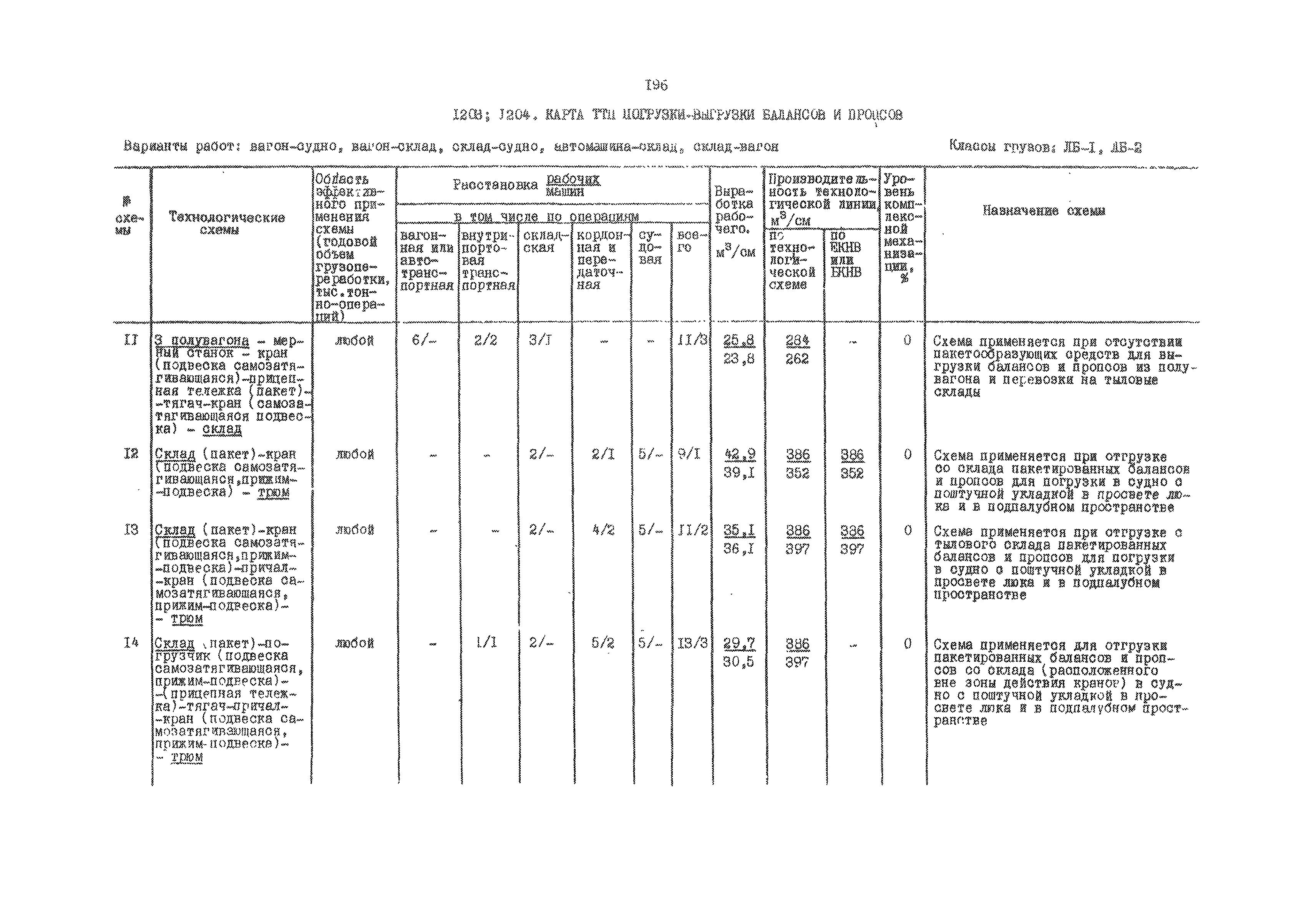 РД 31.41.01.03-79