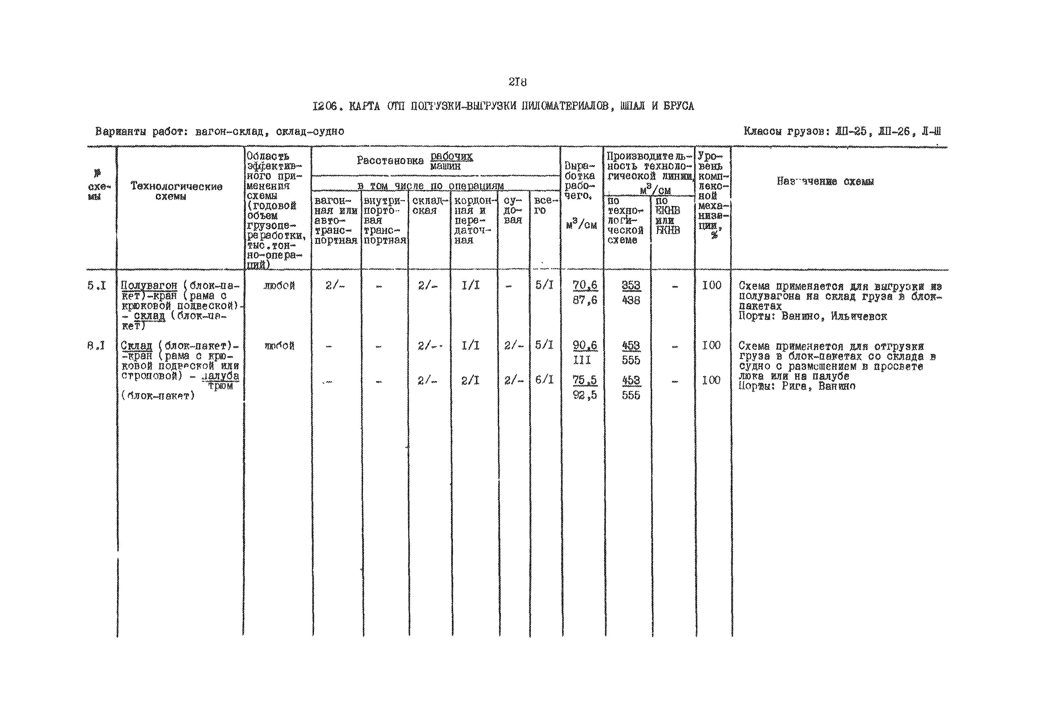 РД 31.41.01.03-79