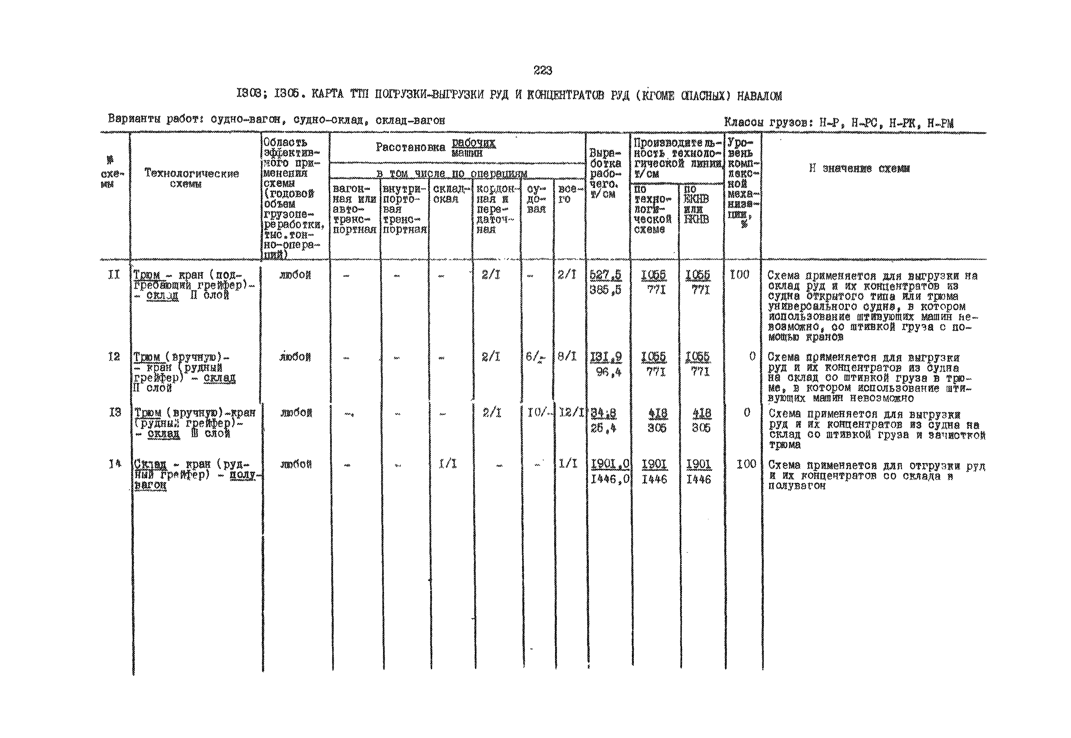 РД 31.41.01.03-79