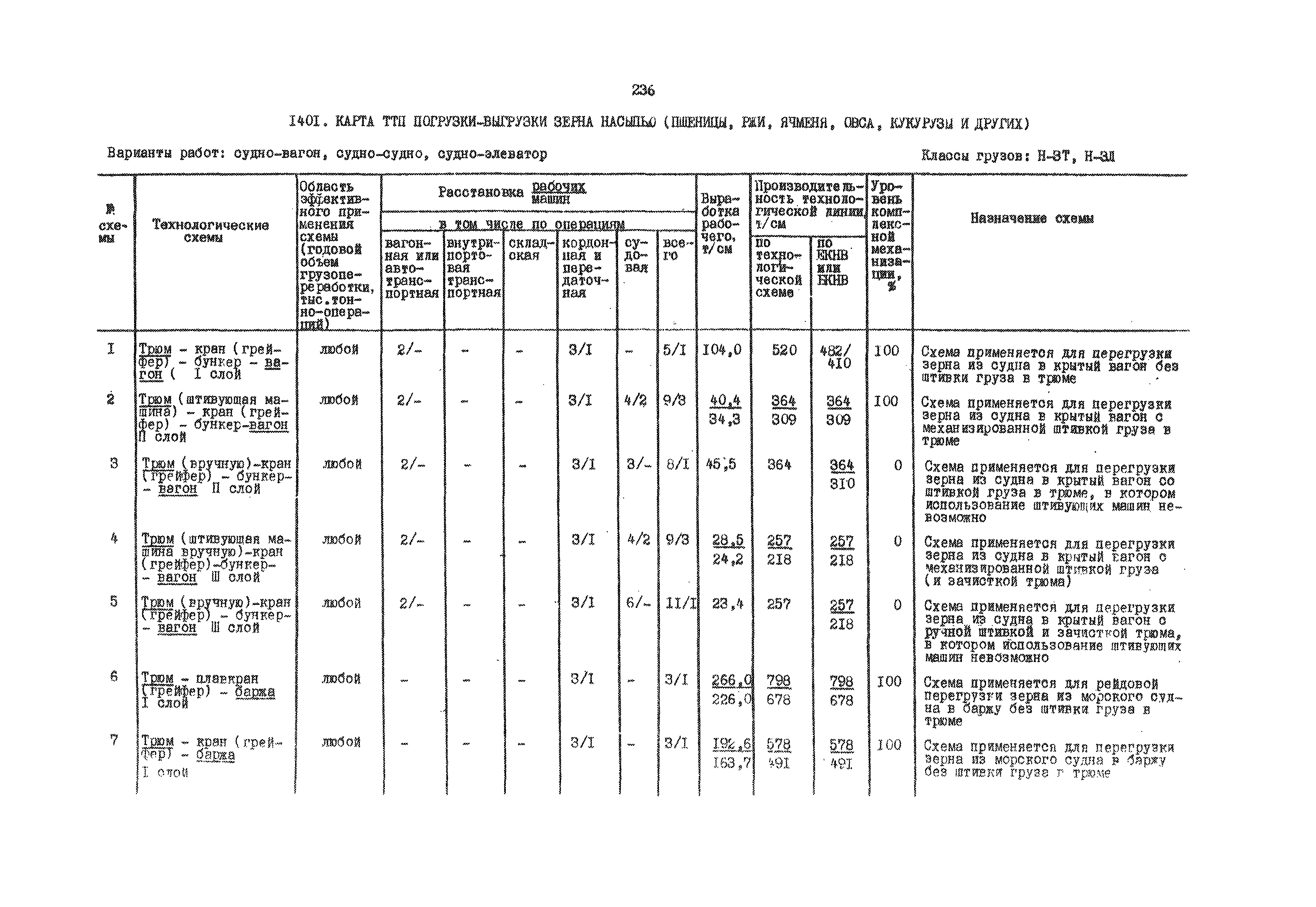 РД 31.41.01.03-79