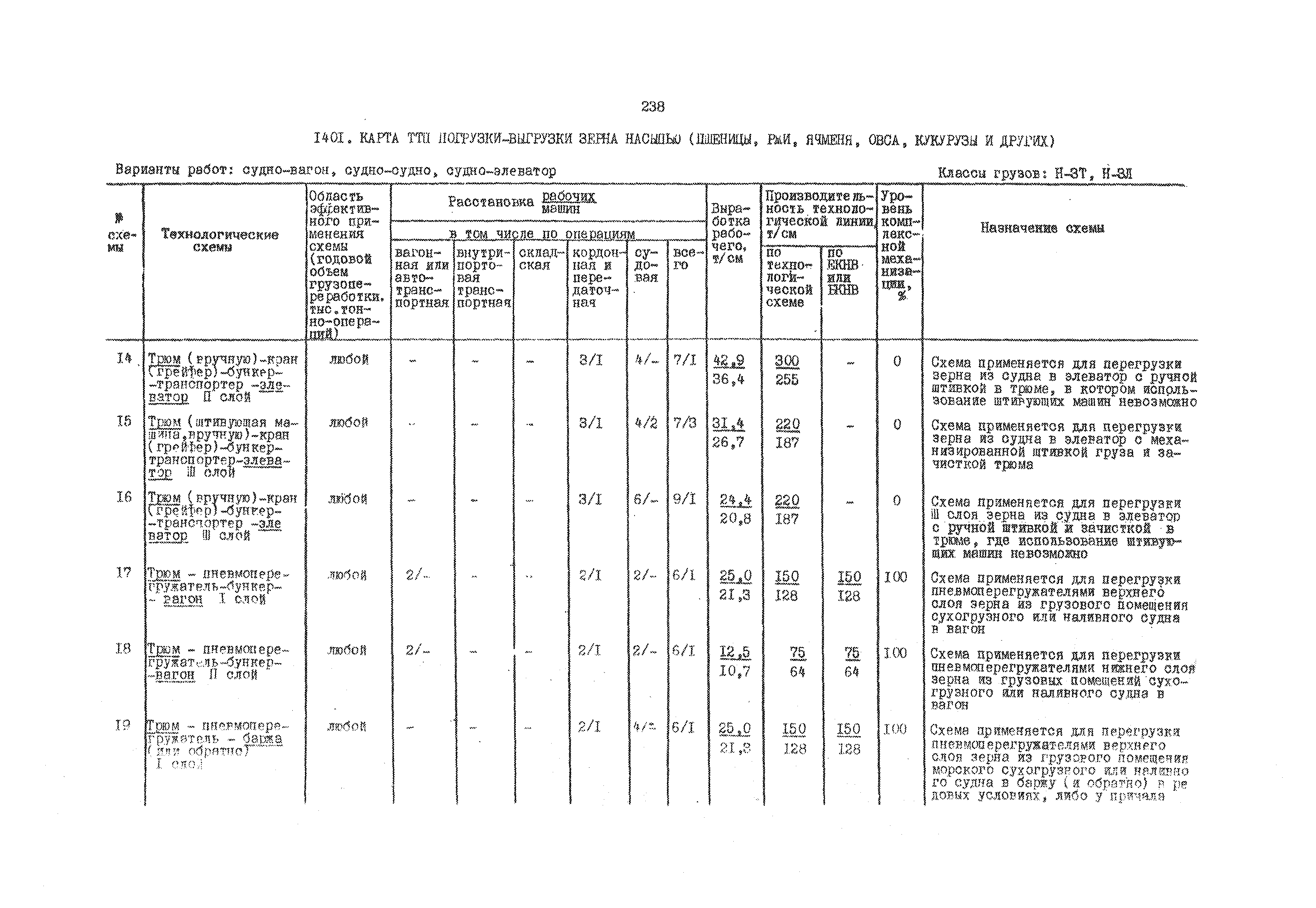 РД 31.41.01.03-79