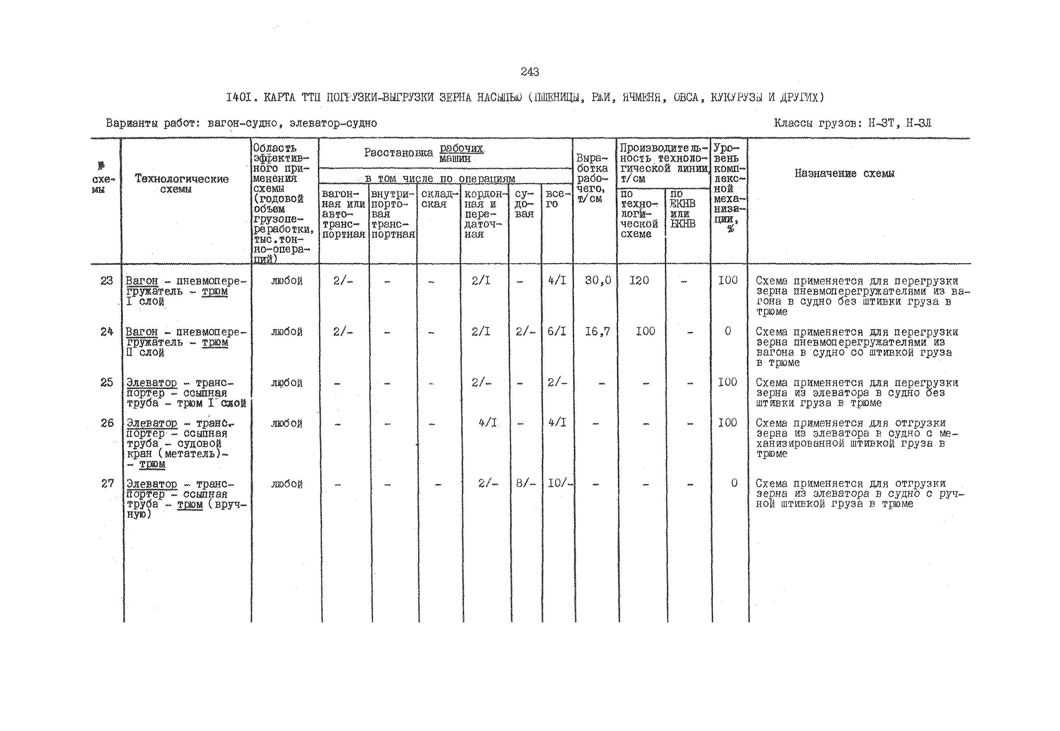 РД 31.41.01.03-79