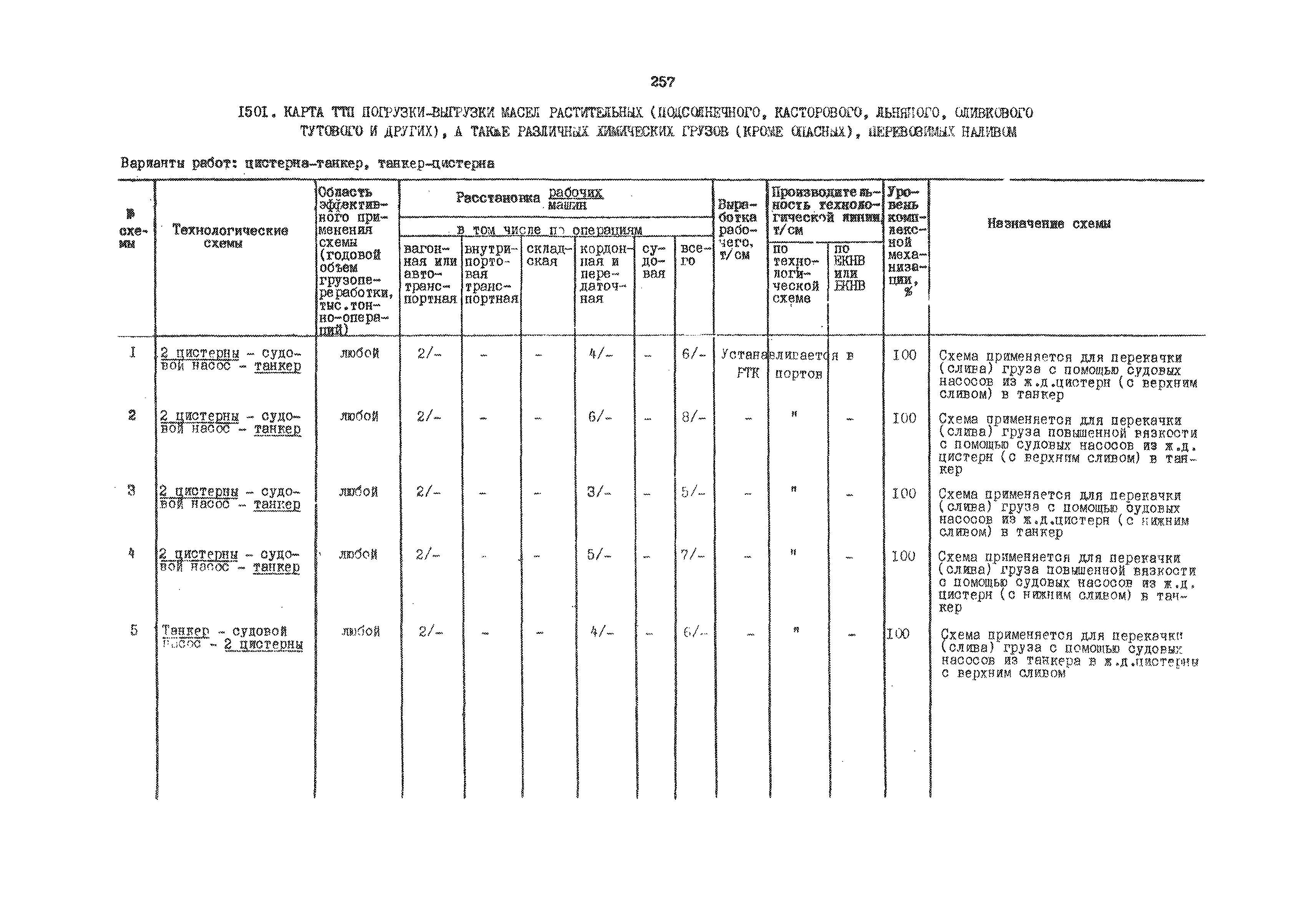 РД 31.41.01.03-79