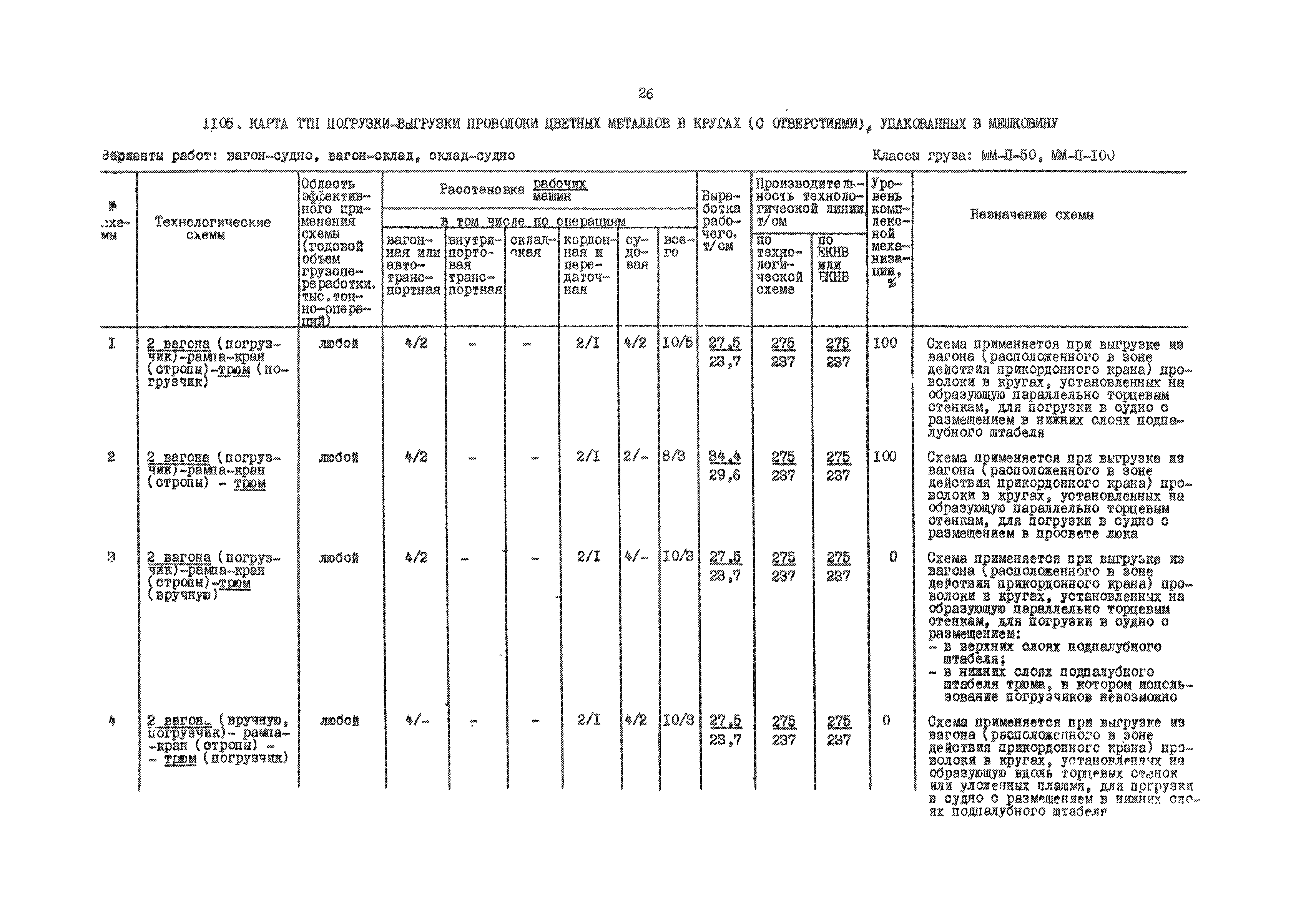 РД 31.41.01.03-79