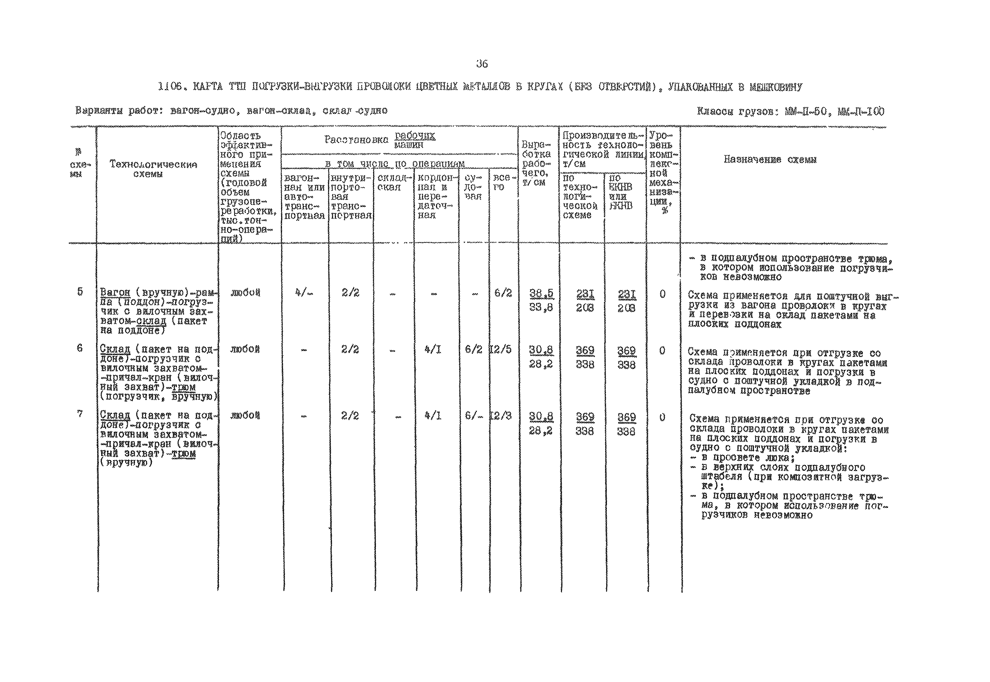 РД 31.41.01.03-79