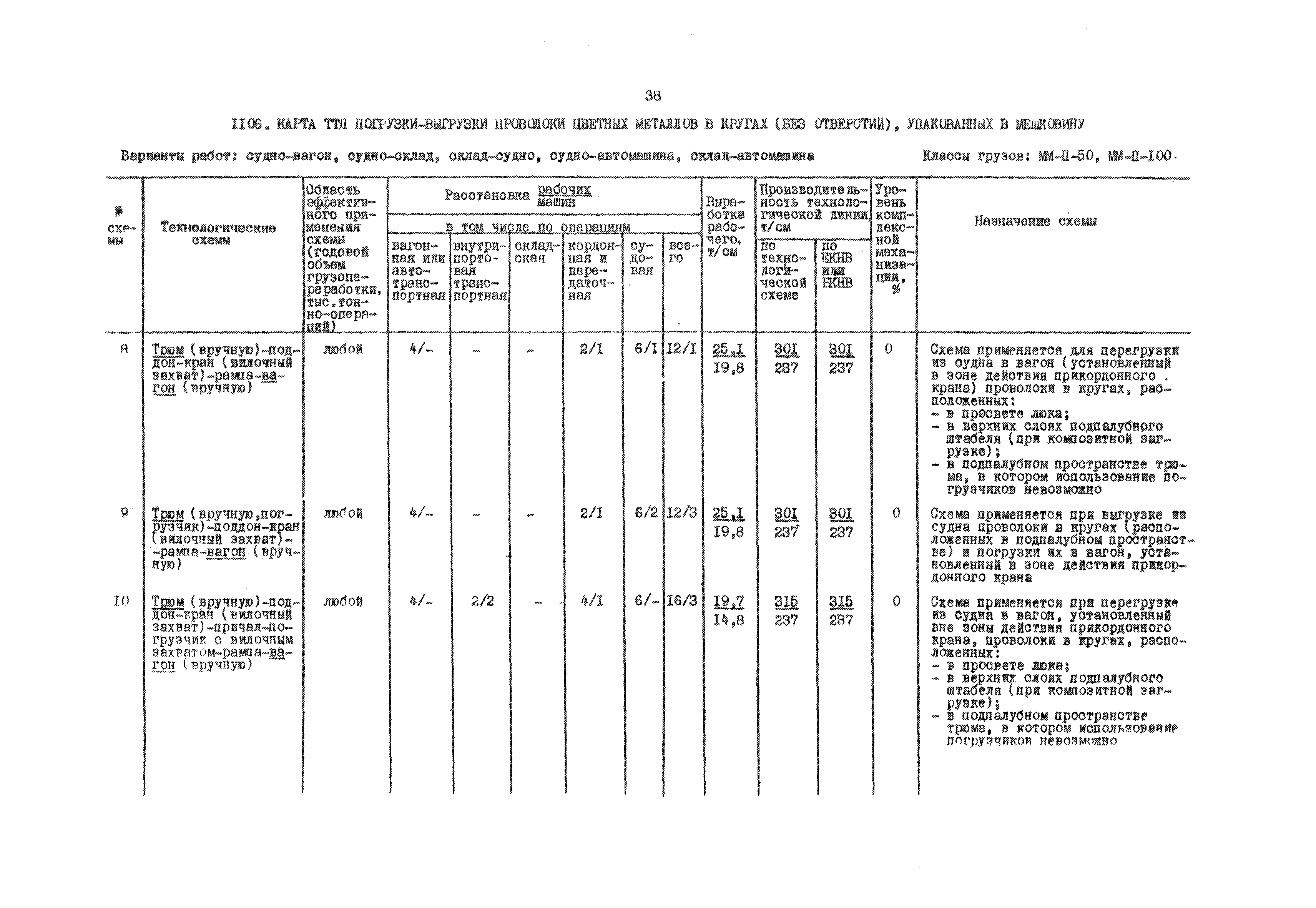 РД 31.41.01.03-79